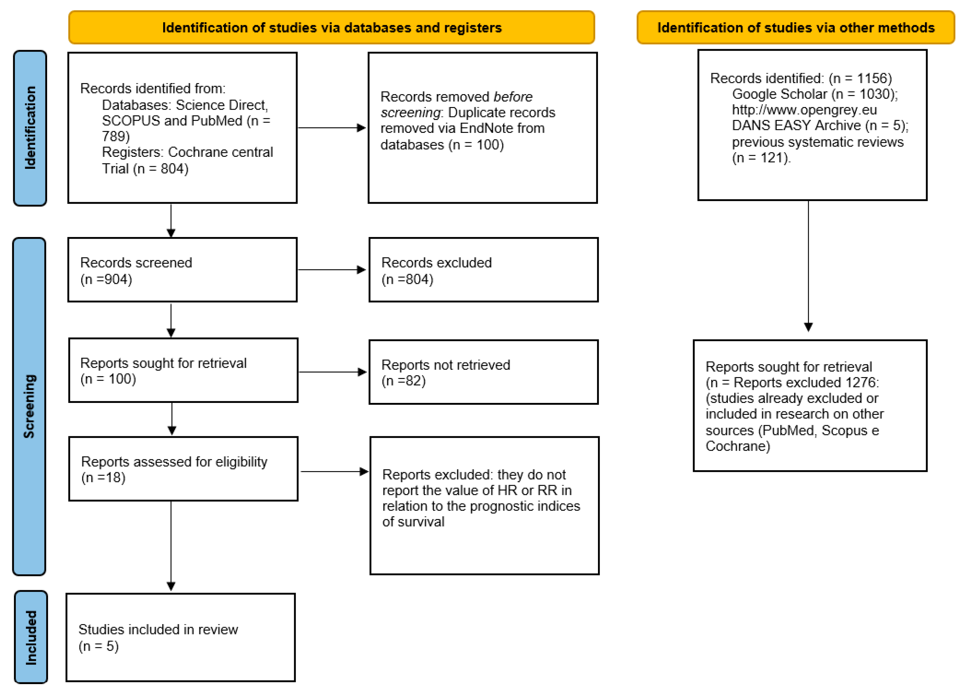 Life 12 01269 g001 550
