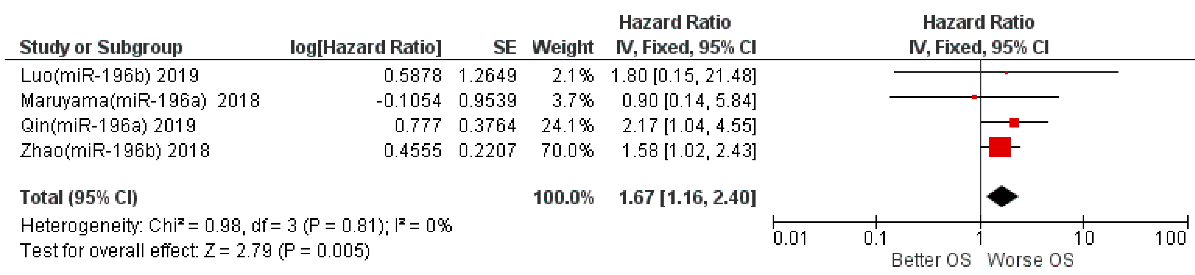 Life 12 01269 g003 550