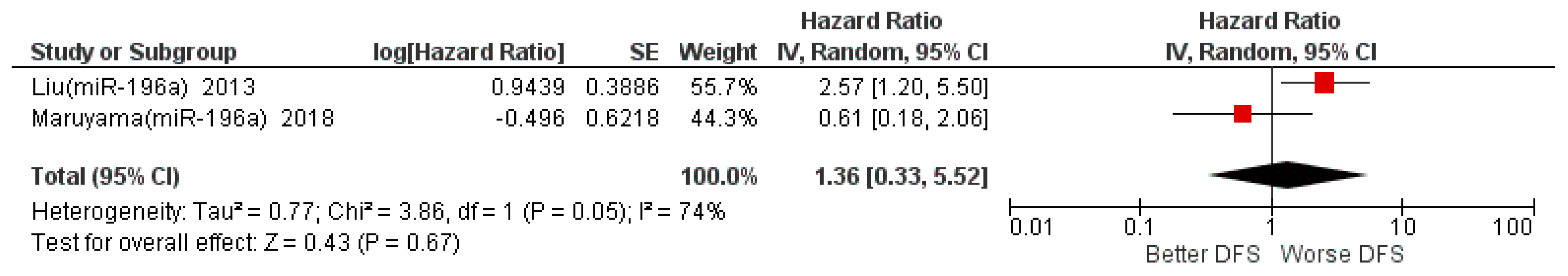 Life 12 01269 g004 550
