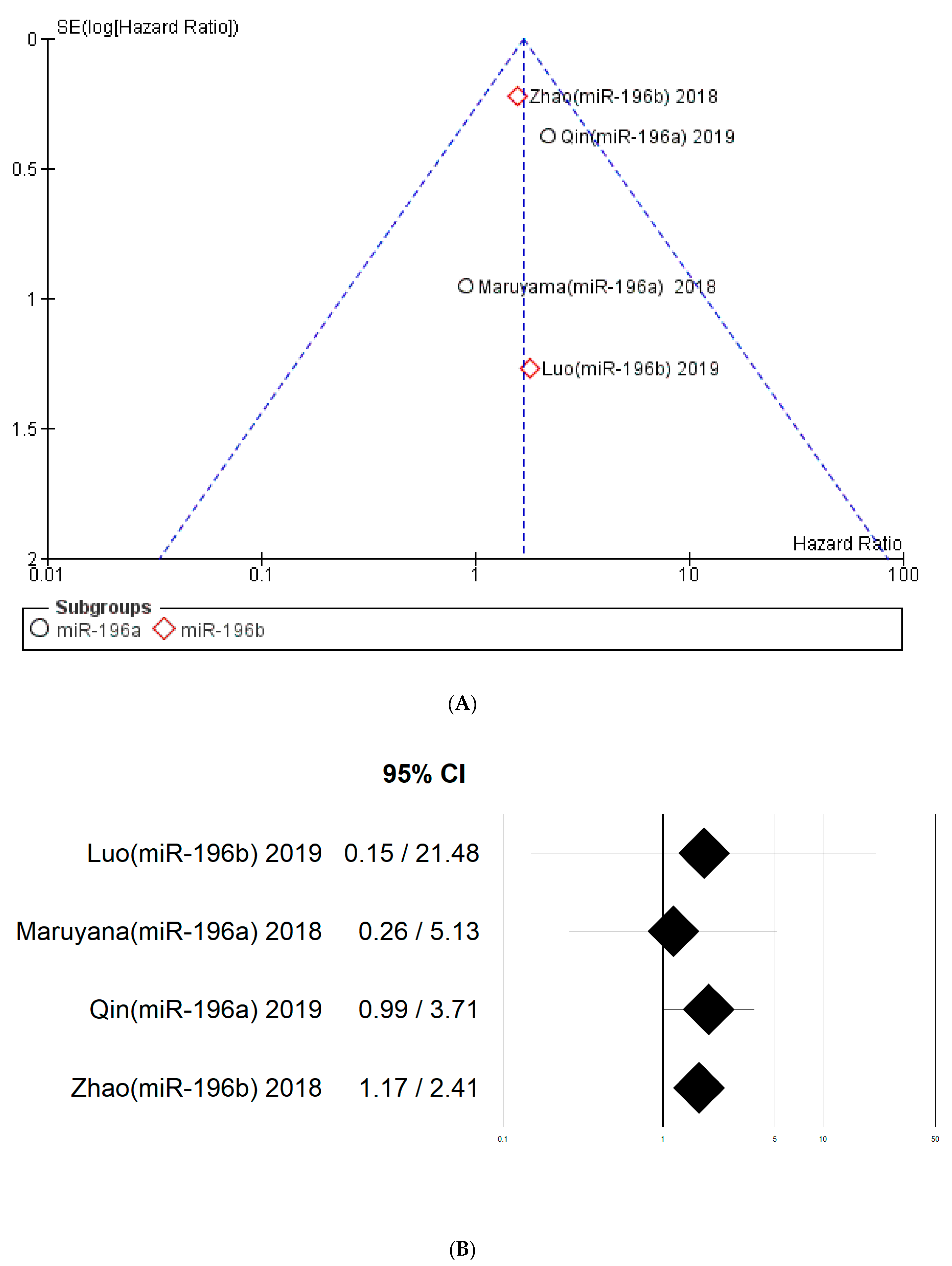 Life 12 01269 g005 550