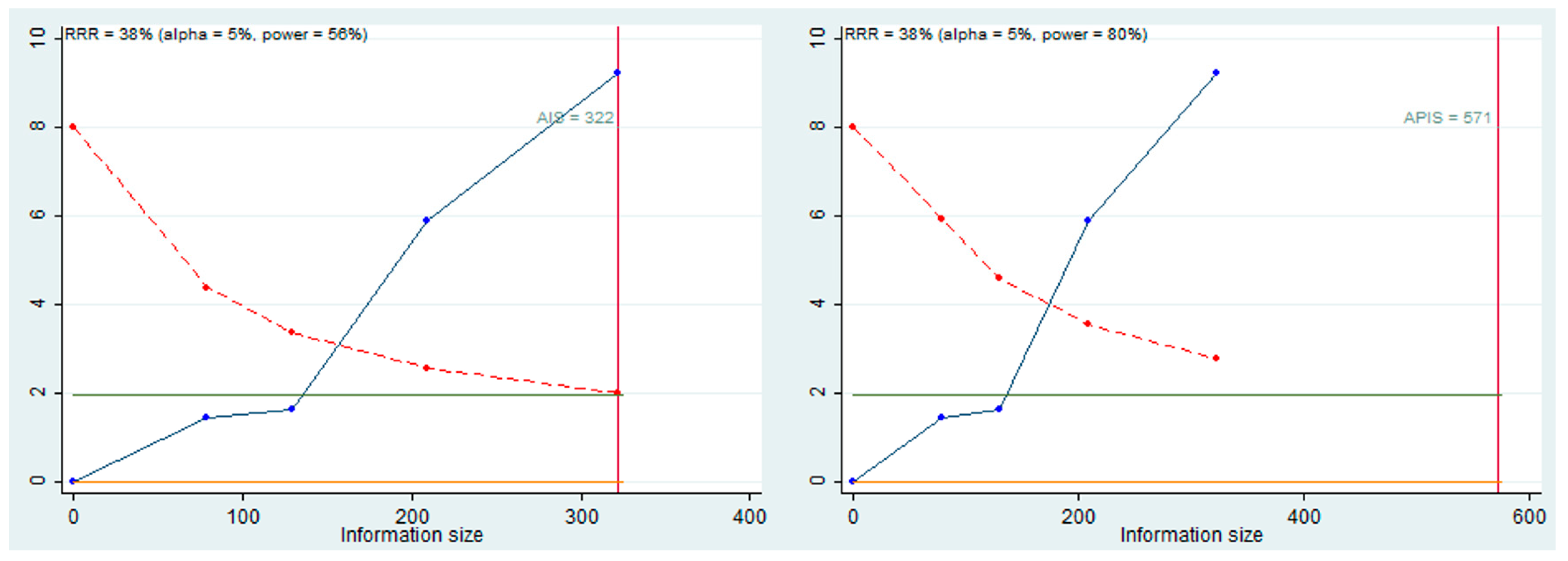Life 12 01269 g007 550