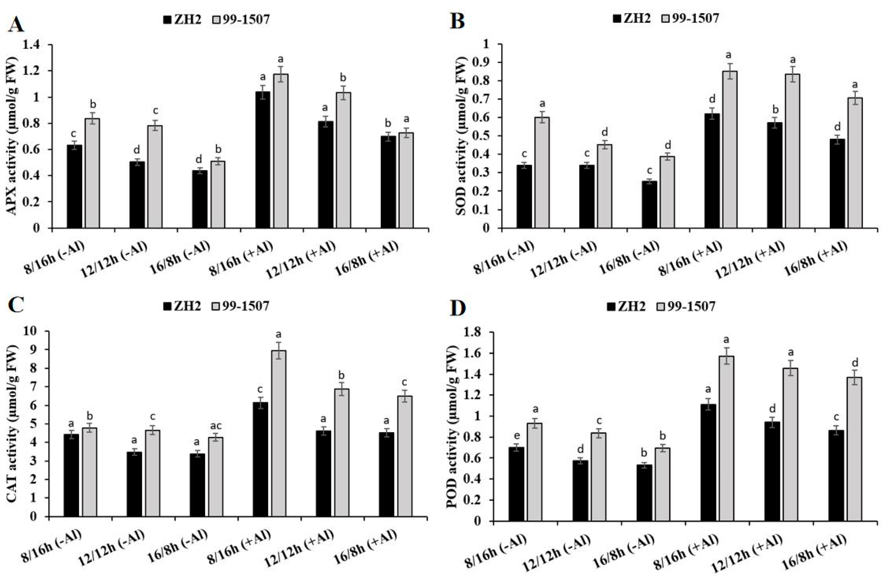 Life 12 01271 g004 Life 12 01271 g004