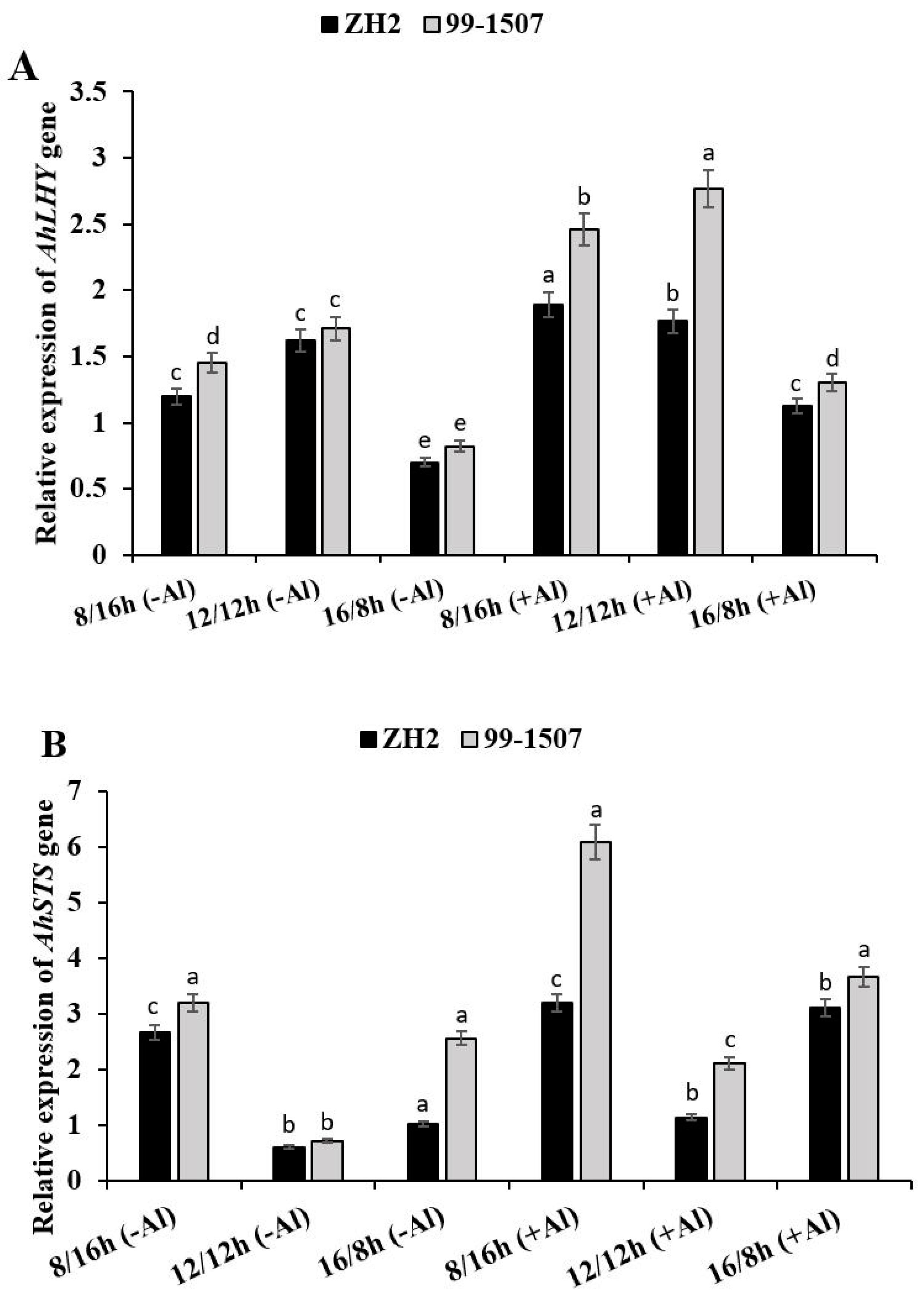 Life 12 01271 g005 Life 12 01271 g005