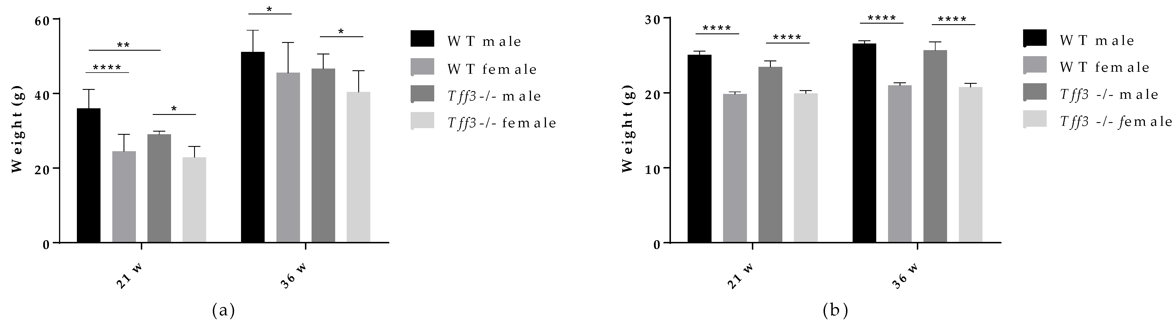 Life 12 01288 g001 550