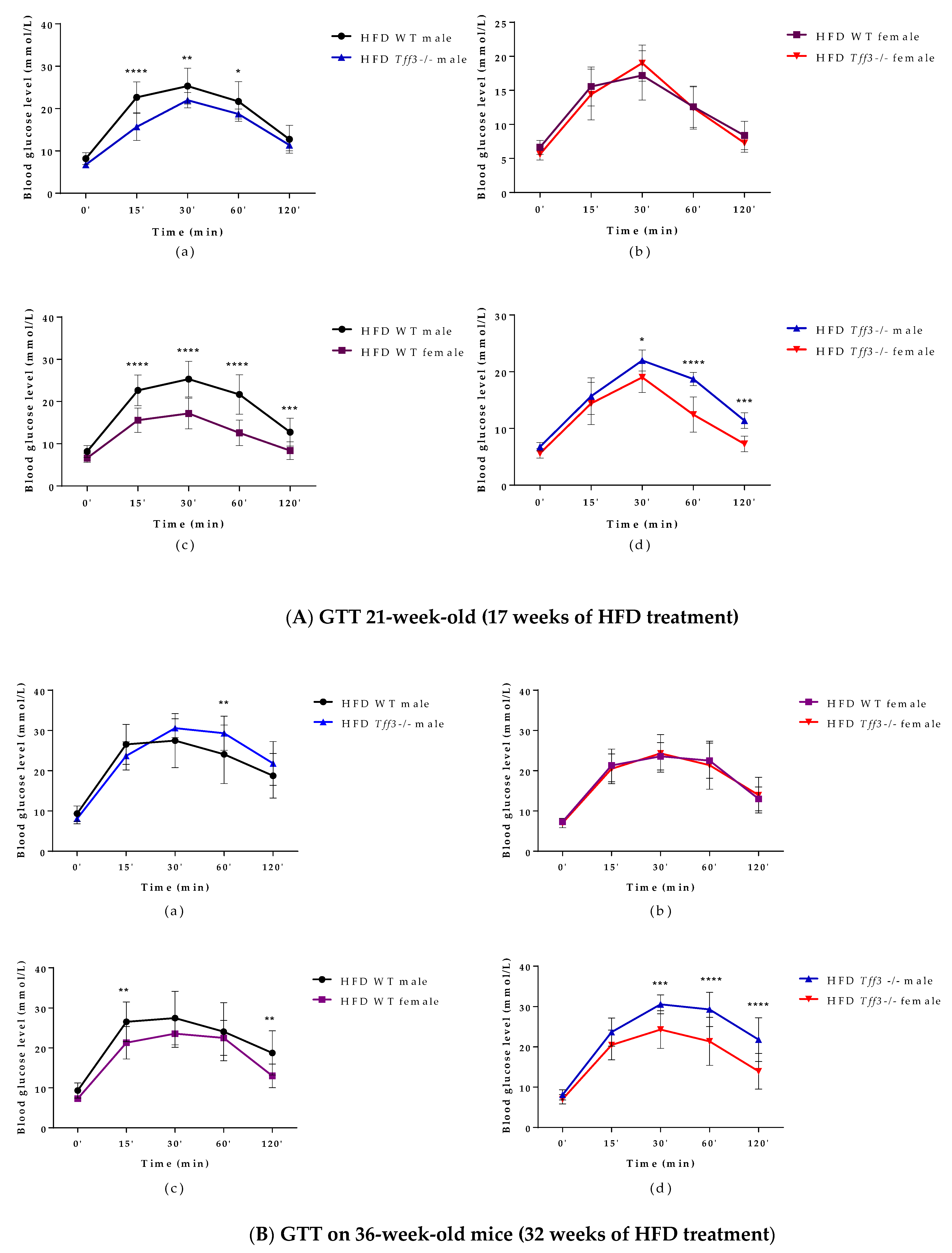 Life 12 01288 g002 550