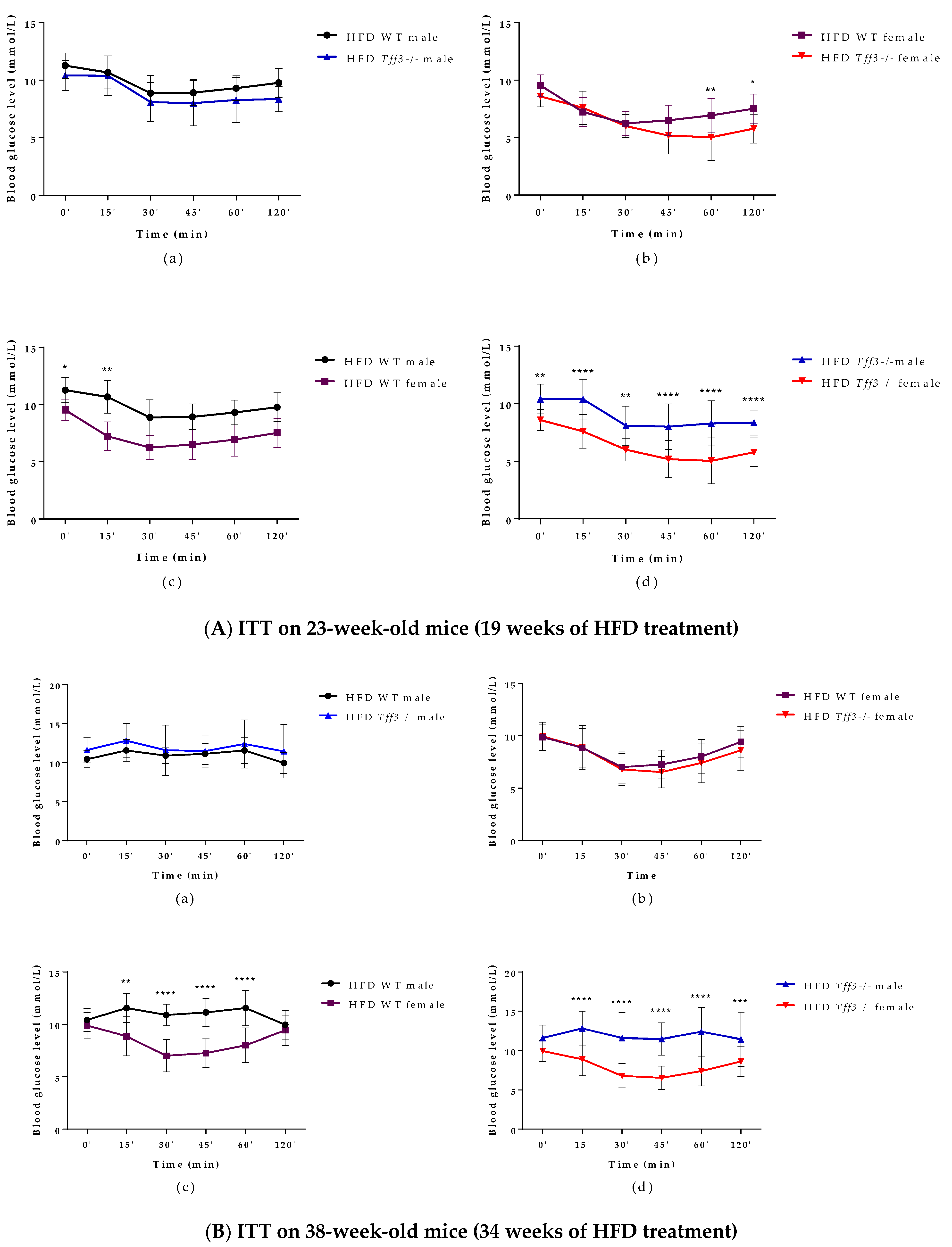 Life 12 01288 g003 550