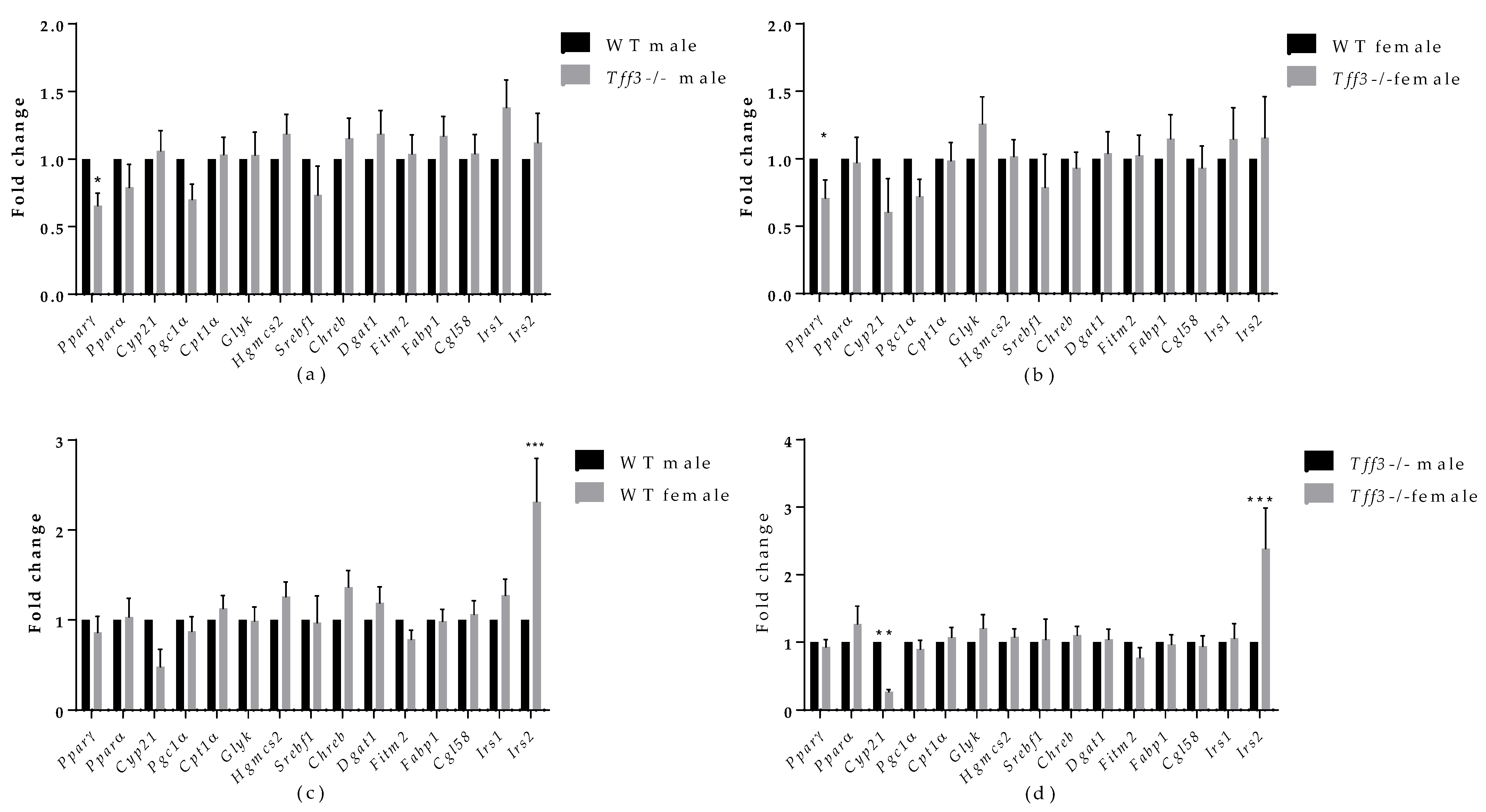 Life 12 01288 g006 550