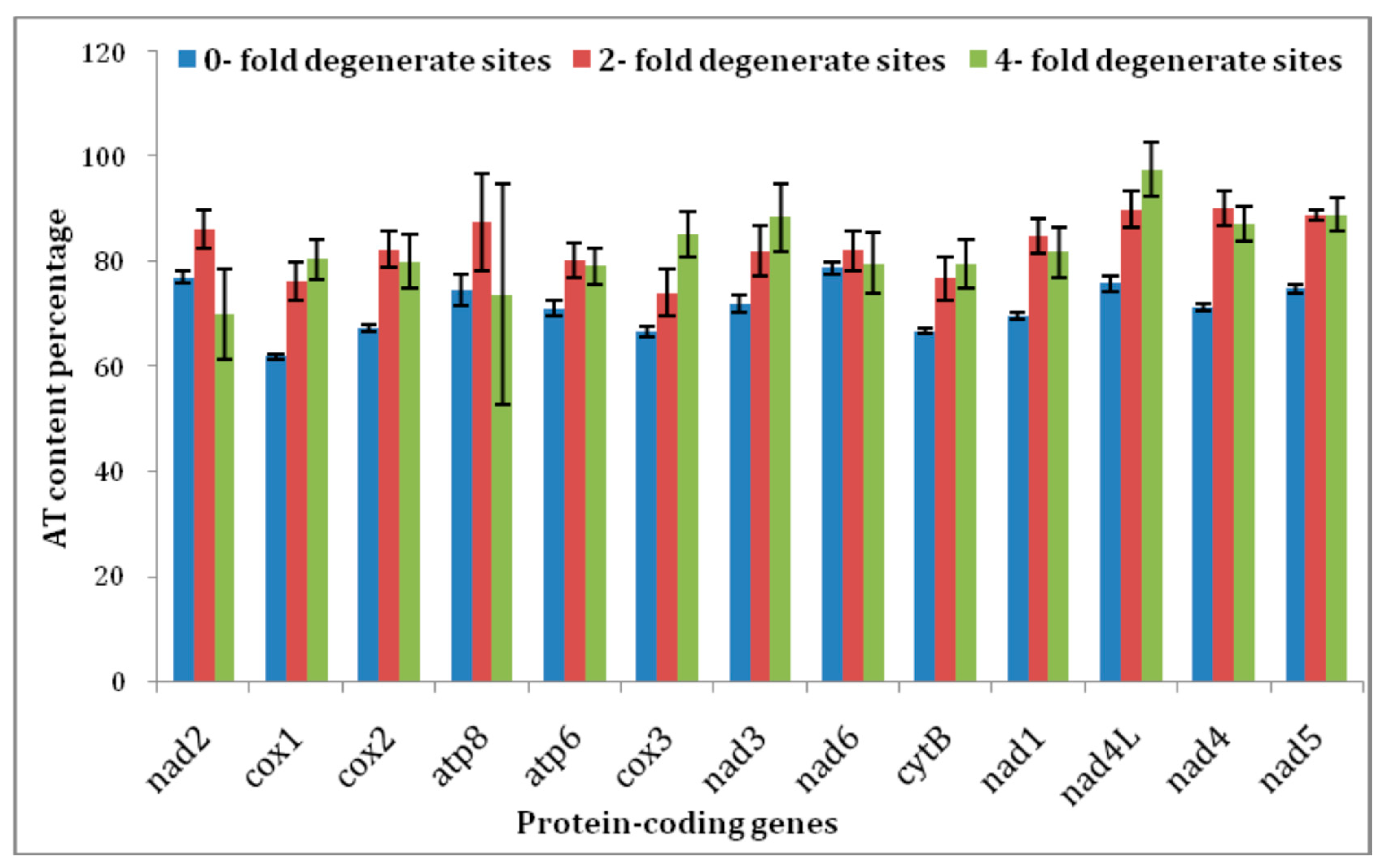 Life 12 01289 g003 550