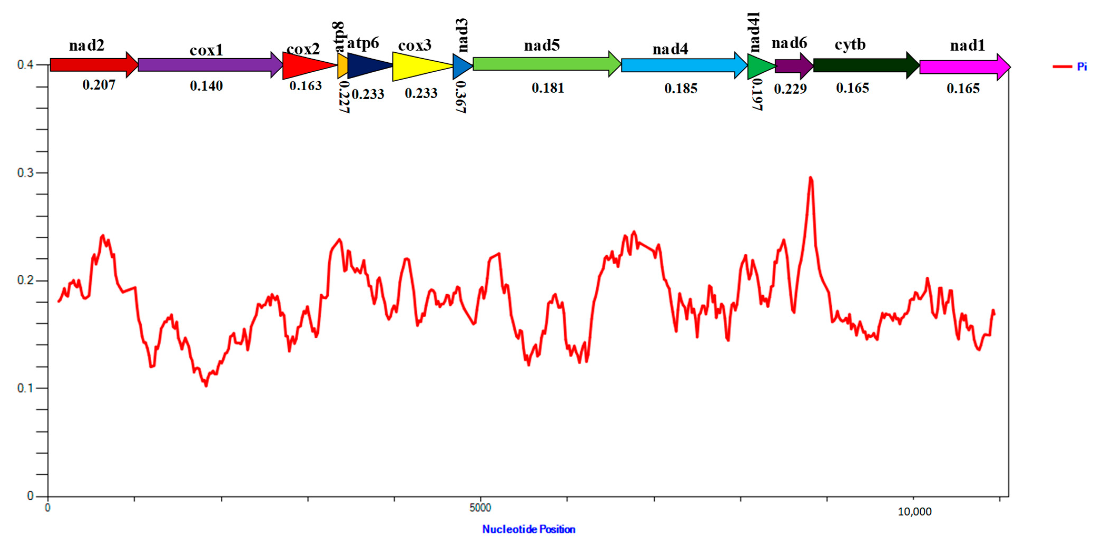 Life 12 01289 g005 550