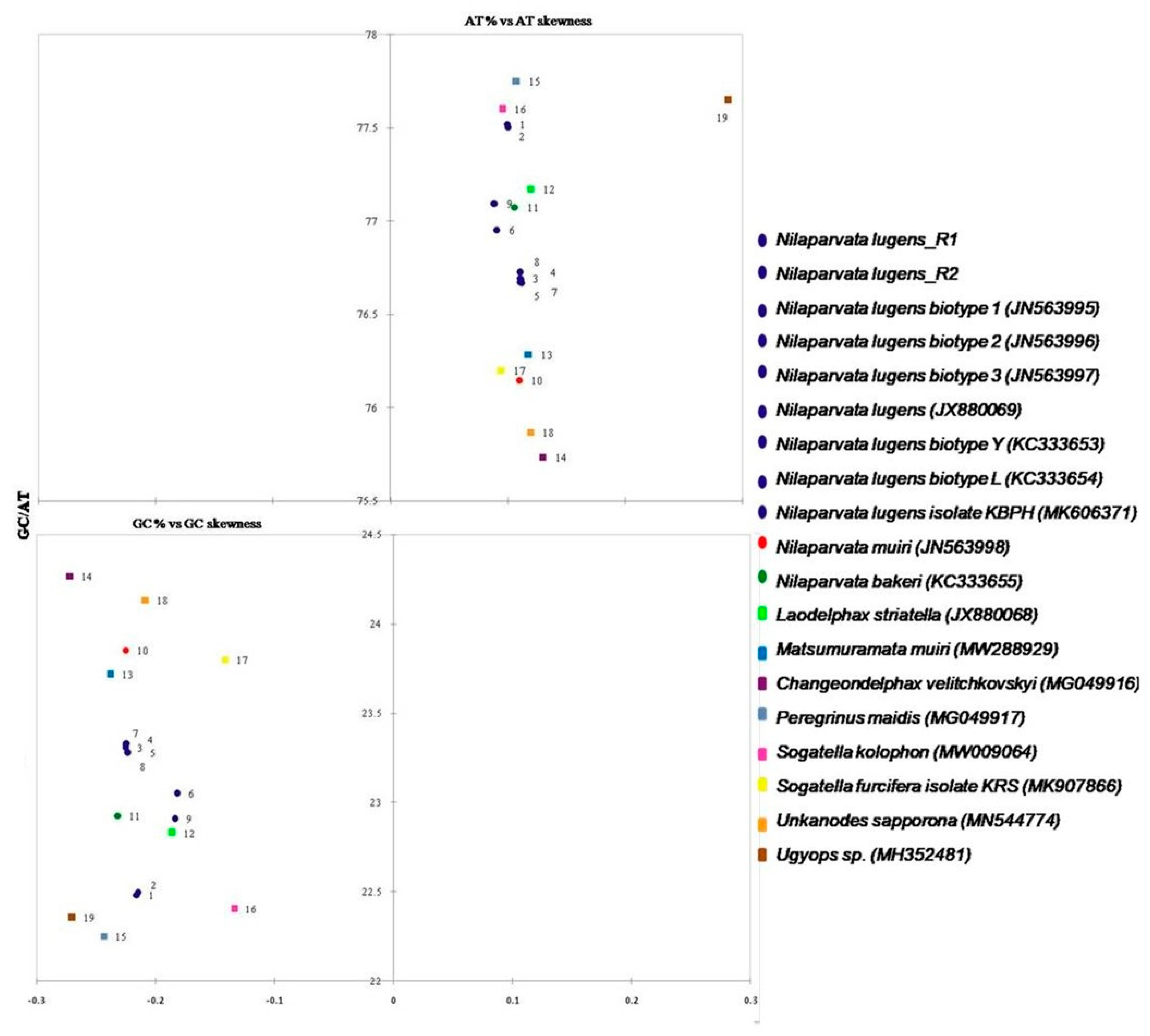 Life 12 01289 g006 550