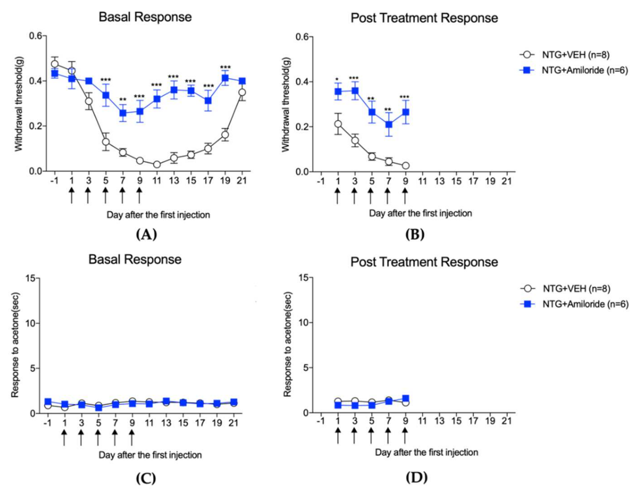Life 12 01294 g001 550