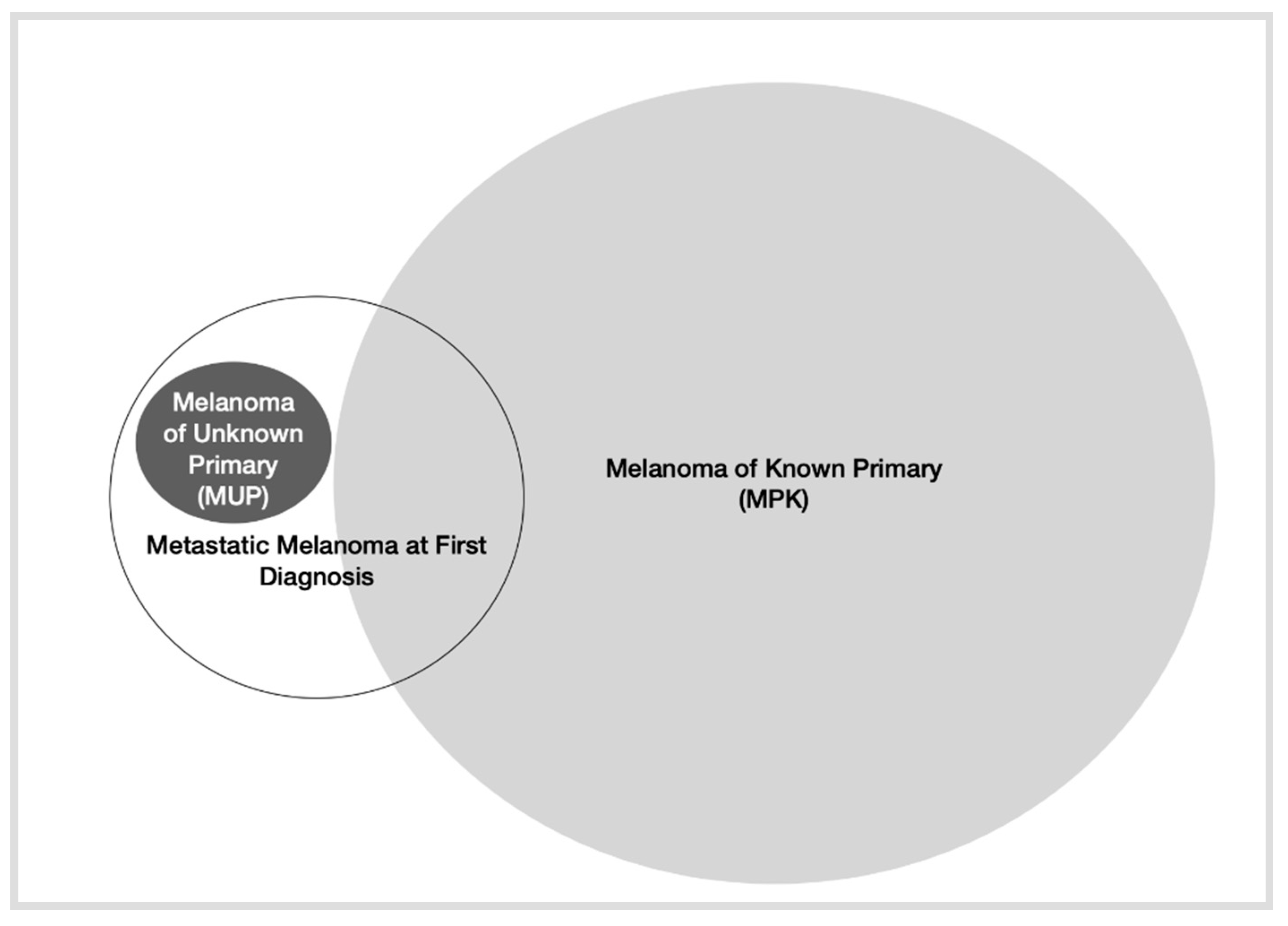 Life 12 01302 g001 Life 12 01302 g001