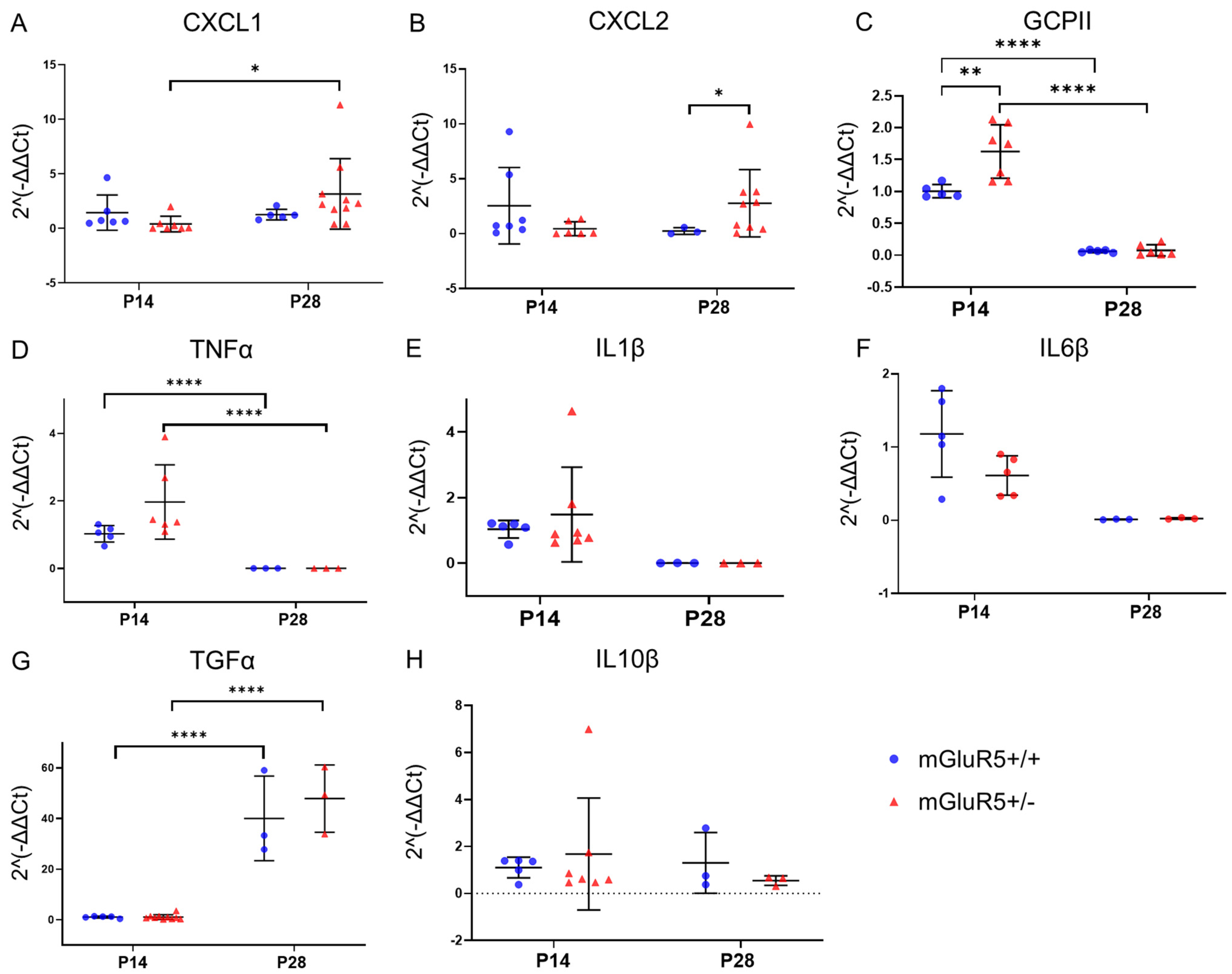 Life 12 01308 g002 550