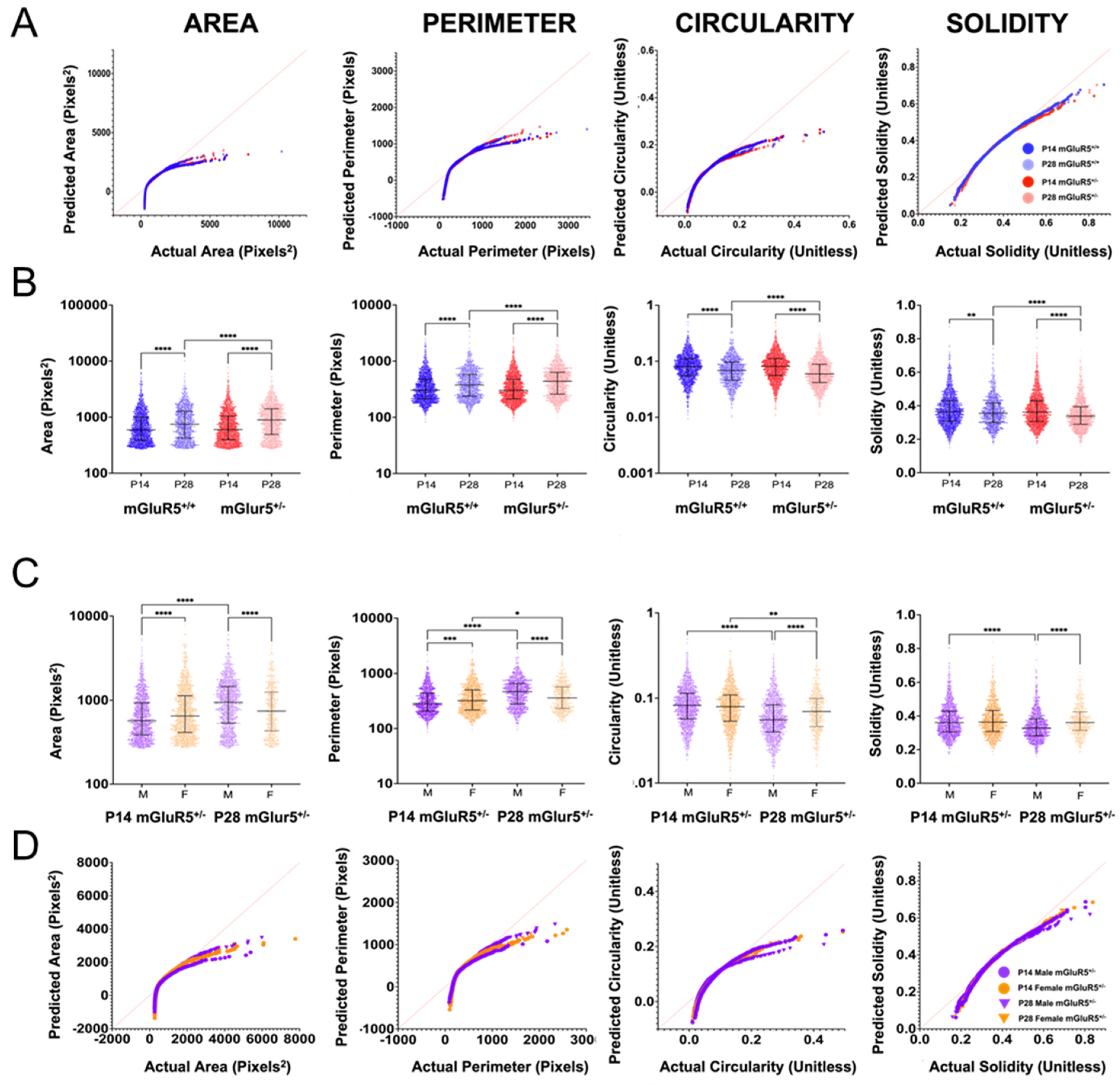 Life 12 01308 g004 550