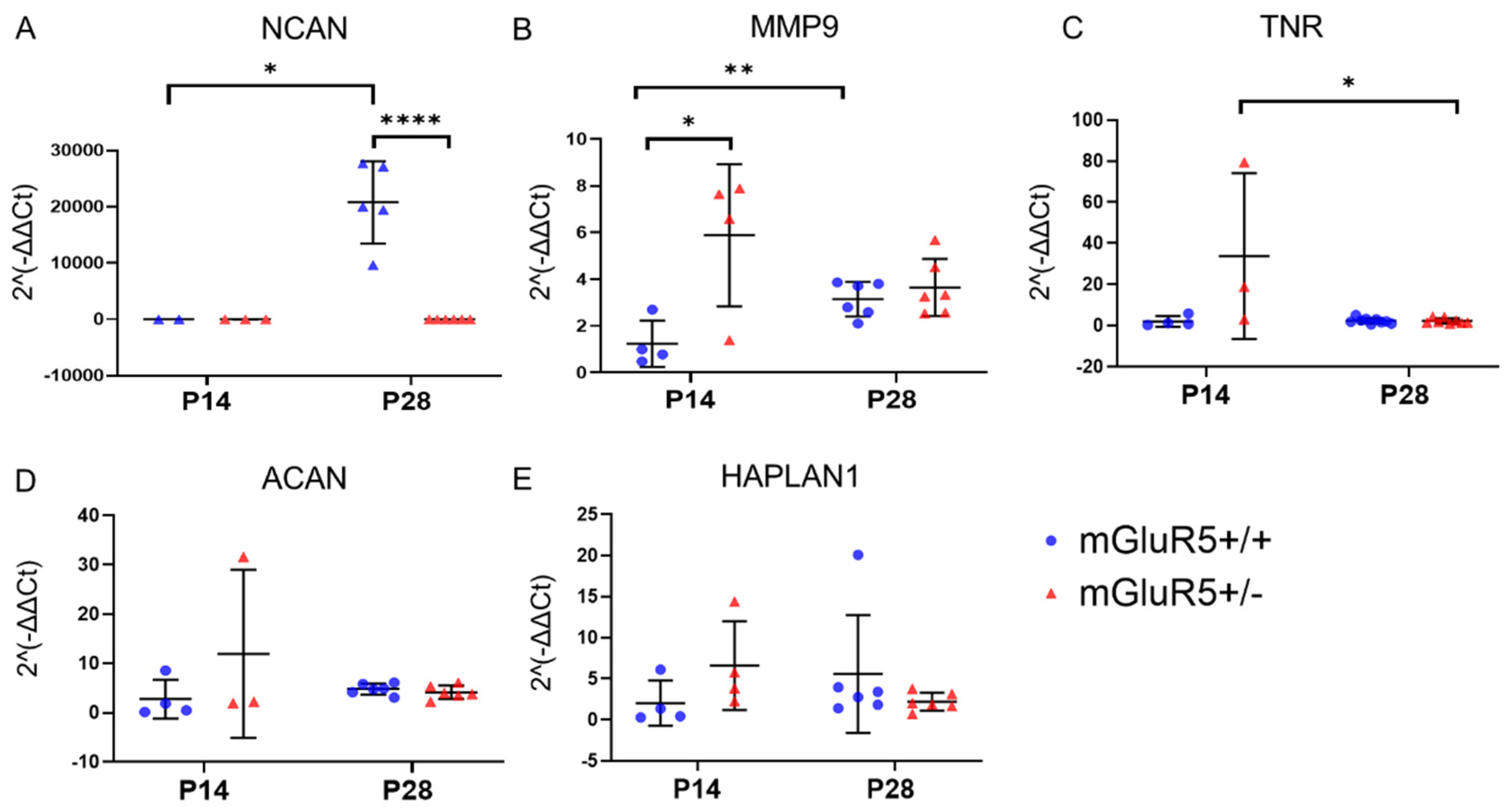 Life 12 01308 g006 550