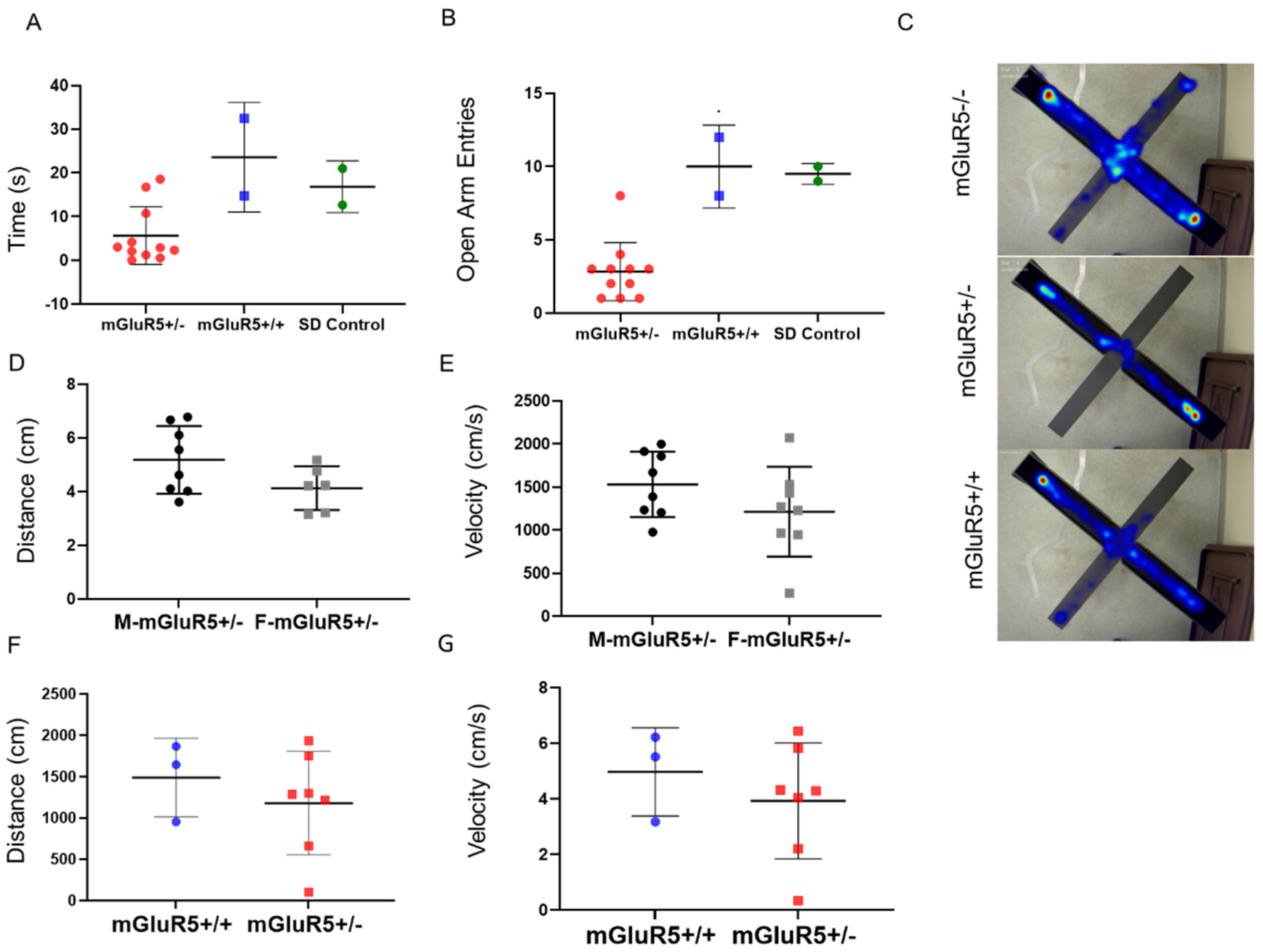 Life 12 01308 g008 550