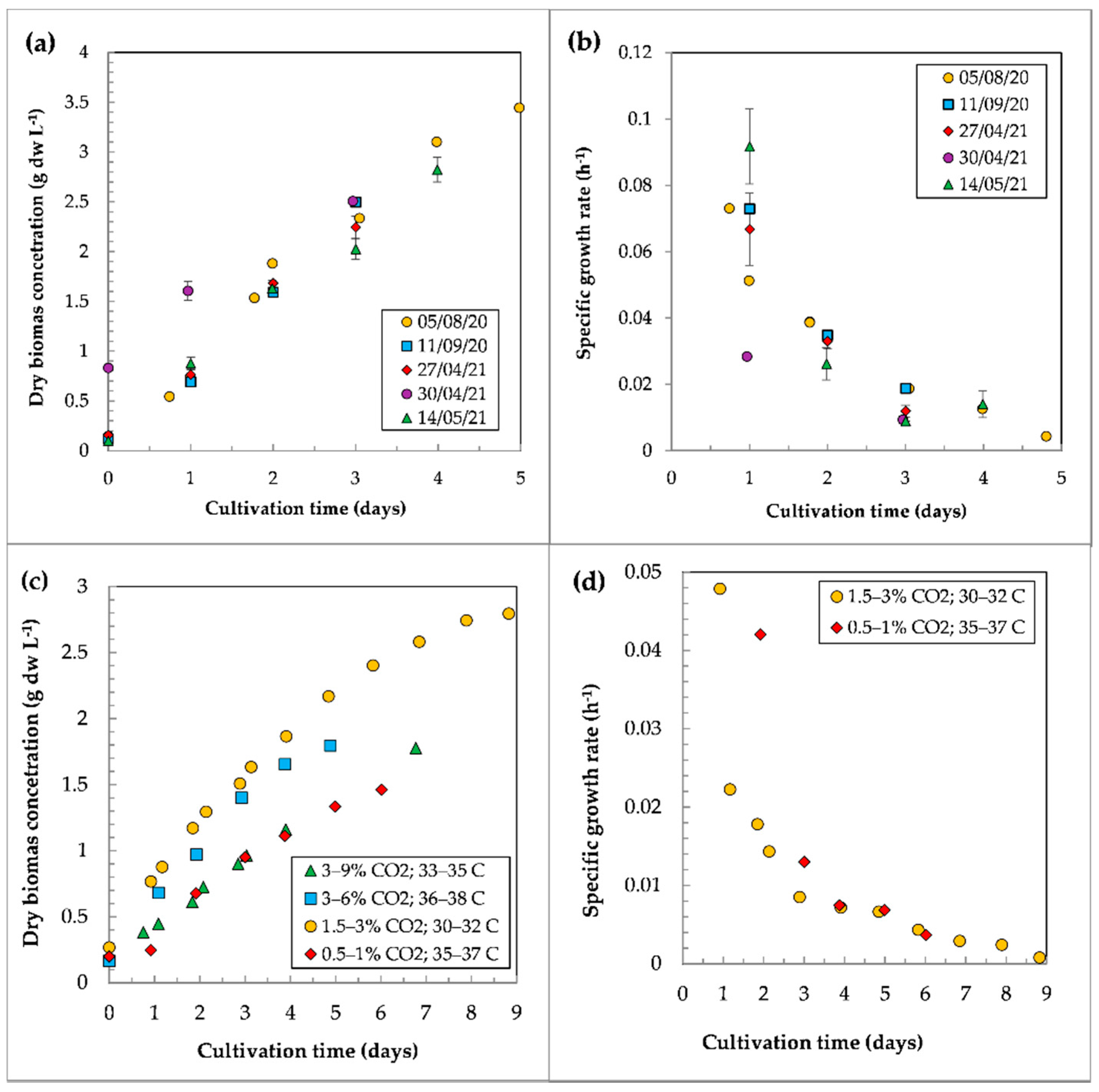 Life 12 01309 g004 550