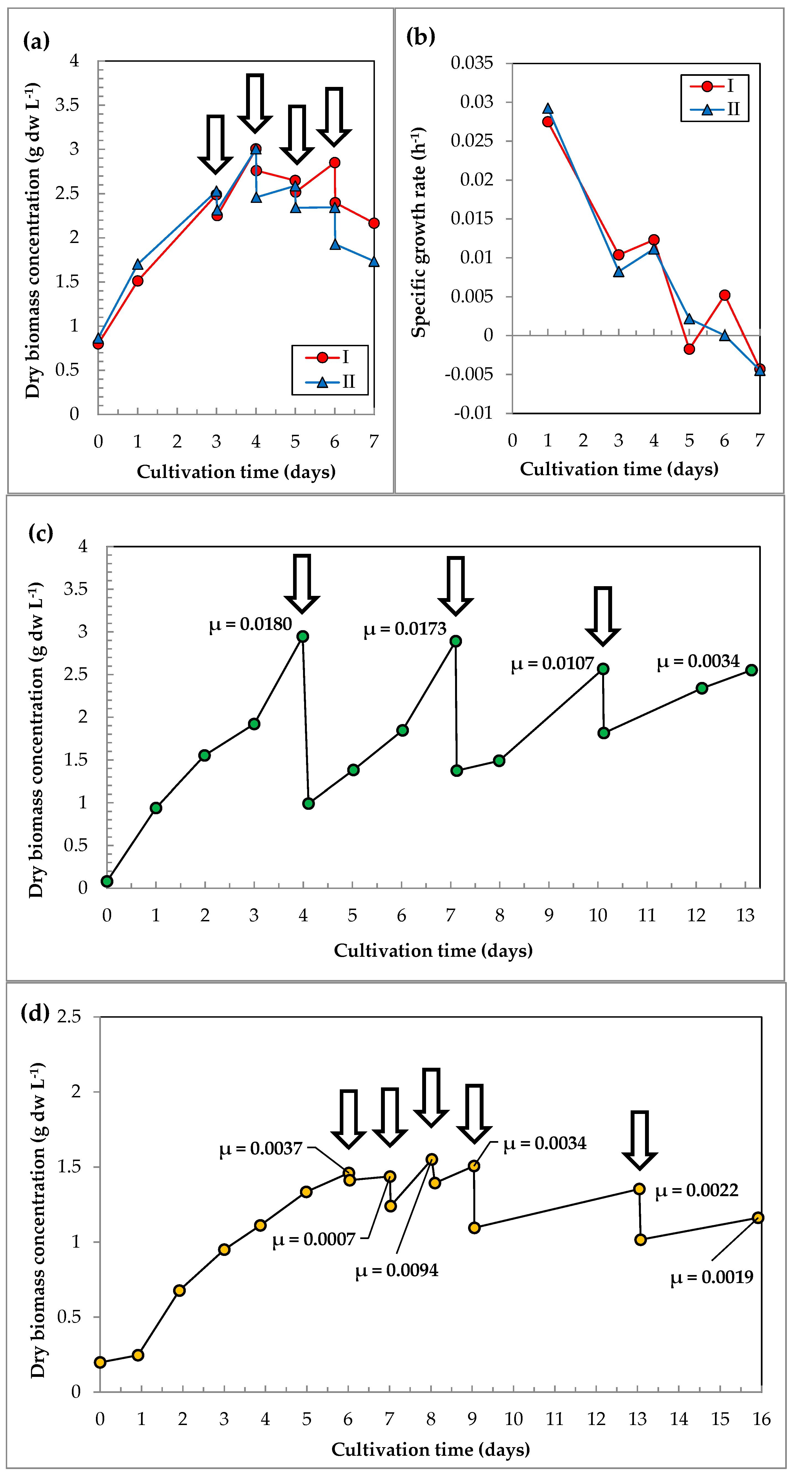 Life 12 01309 g005 550