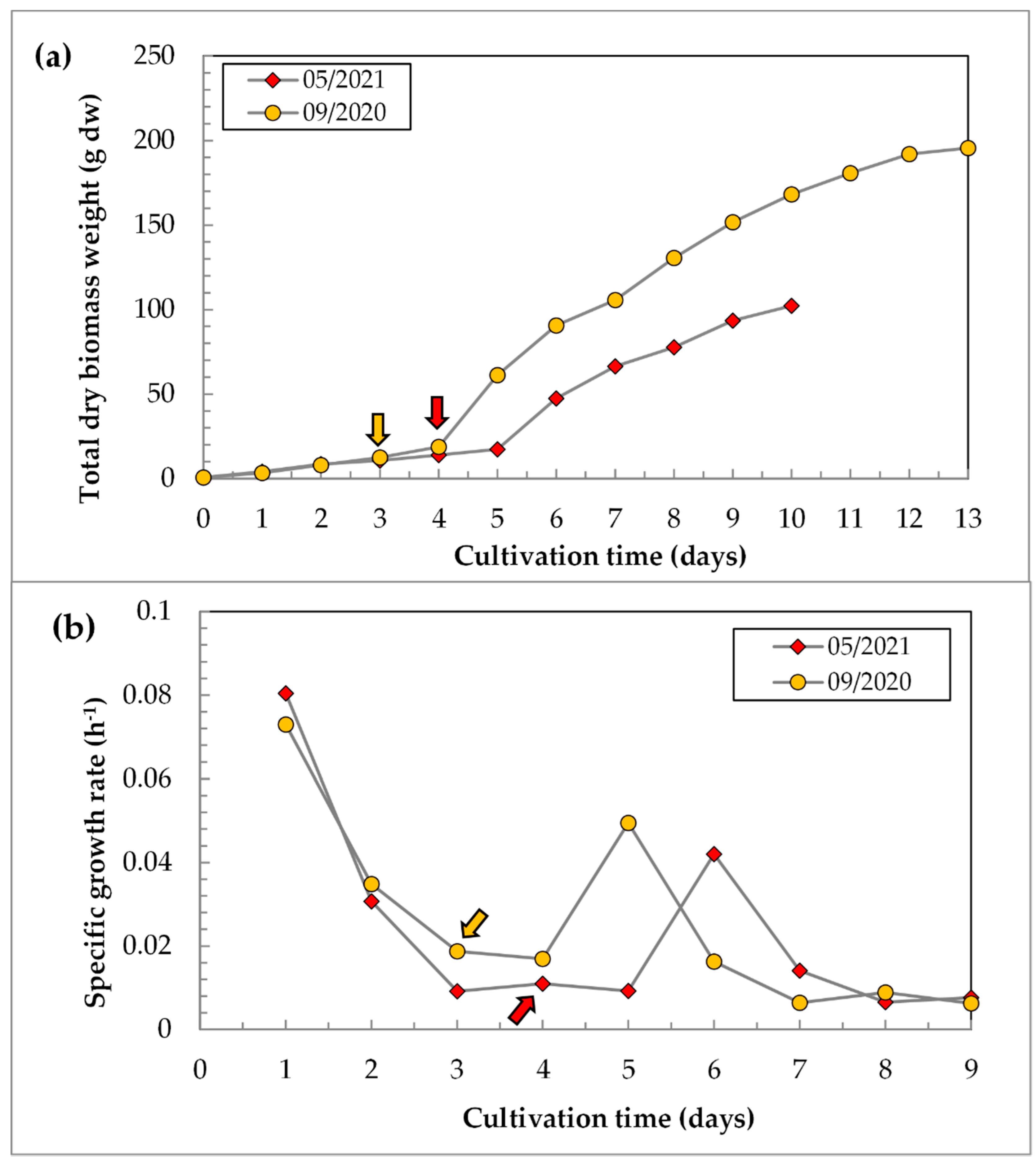 Life 12 01309 g006 550