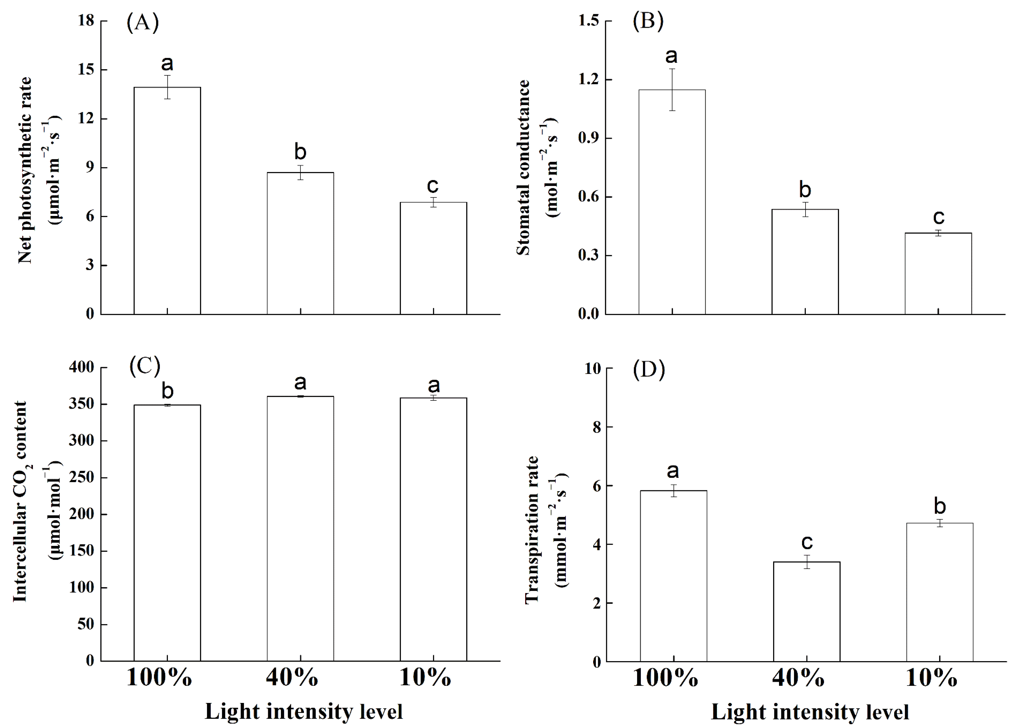 Life 12 01310 g001 550