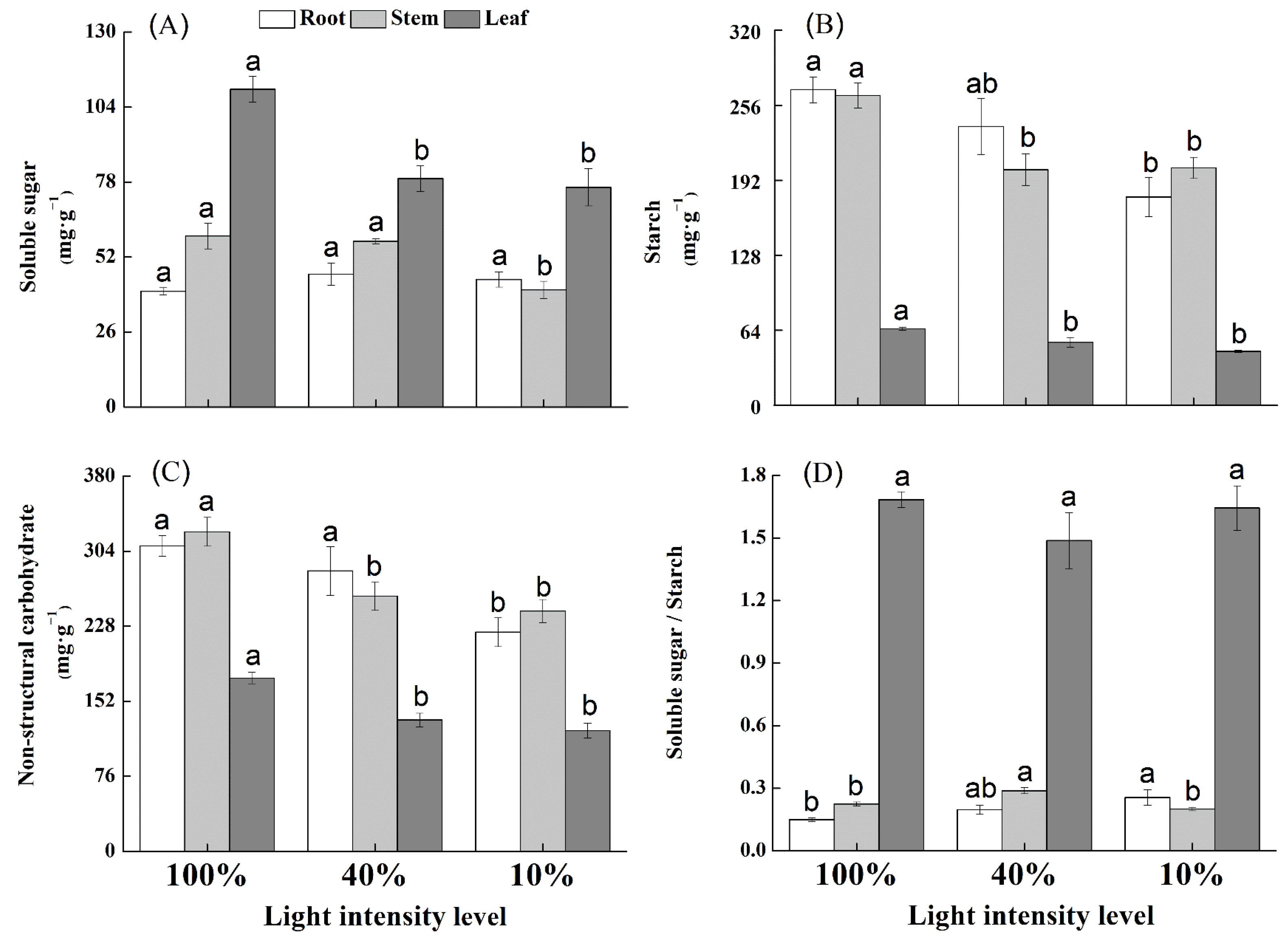 Life 12 01310 g003 550