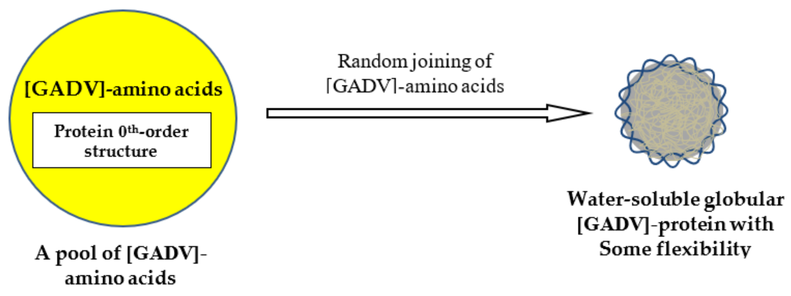 Life 12 01319 g001 550