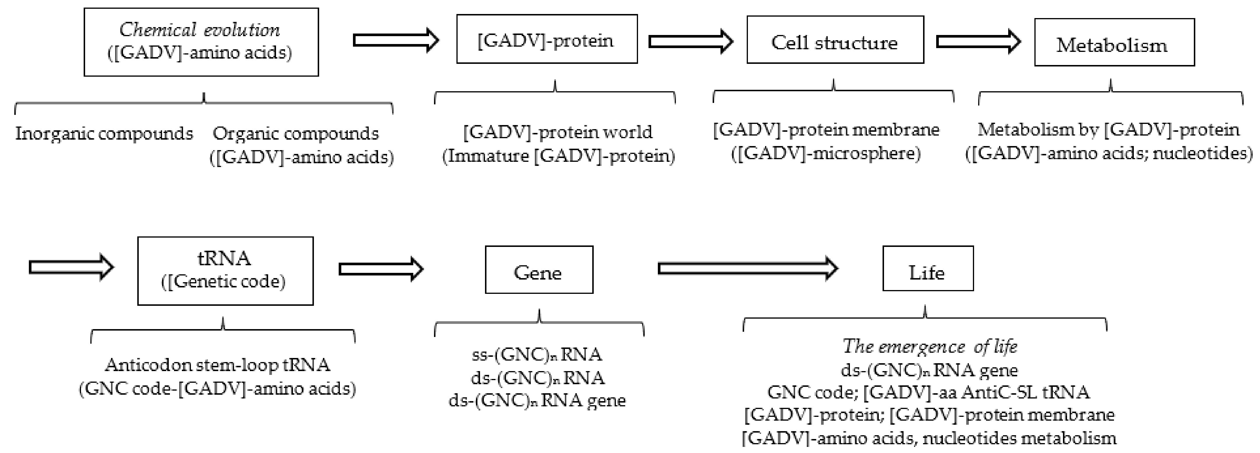 Life 12 01319 g003 550