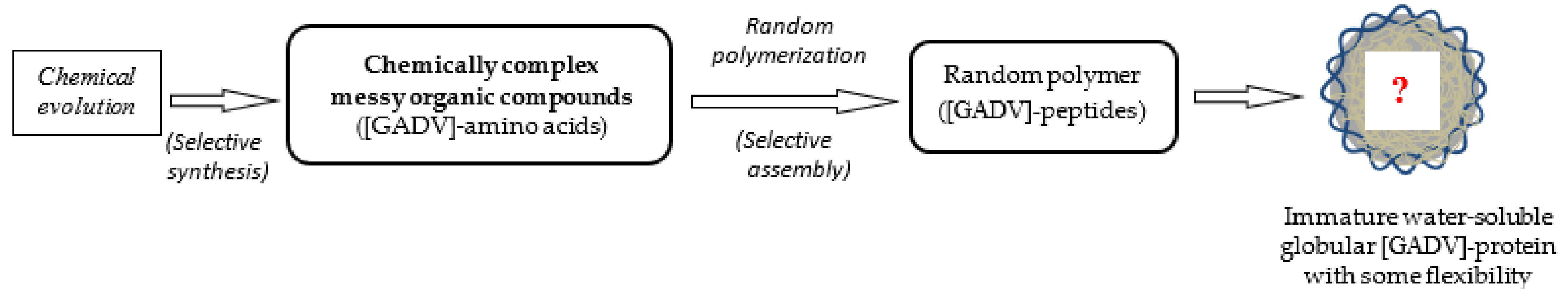 Life 12 01319 g004 550