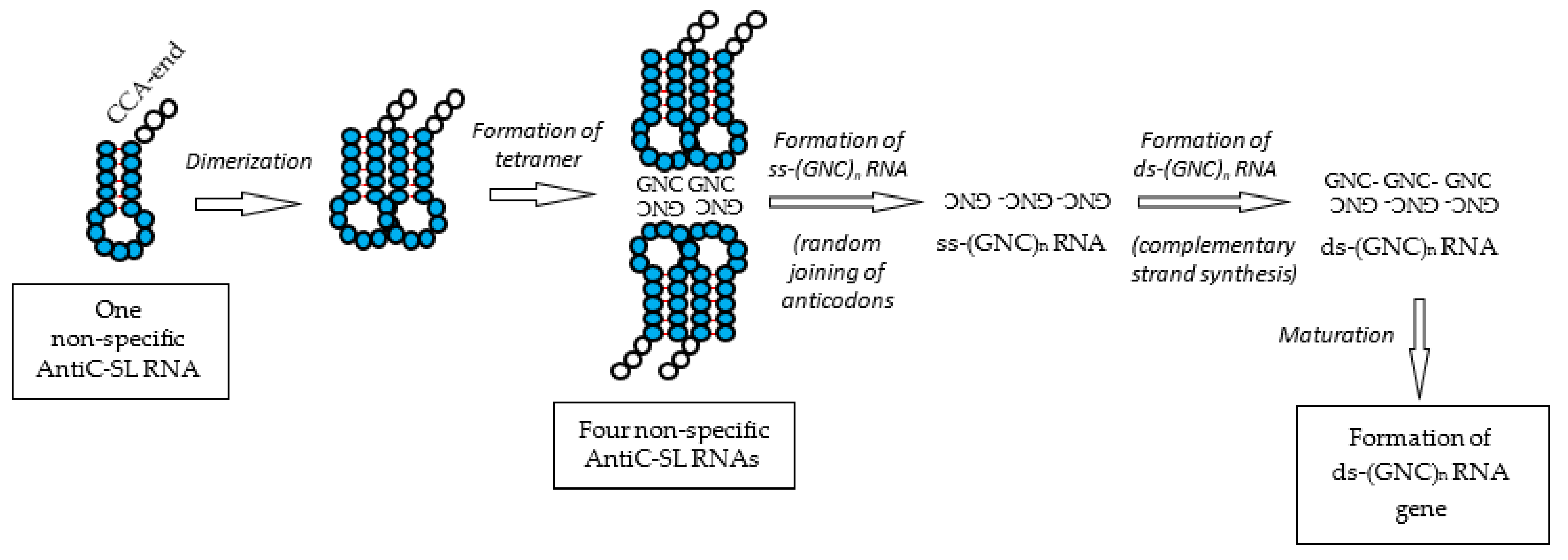 Life 12 01319 g008 550