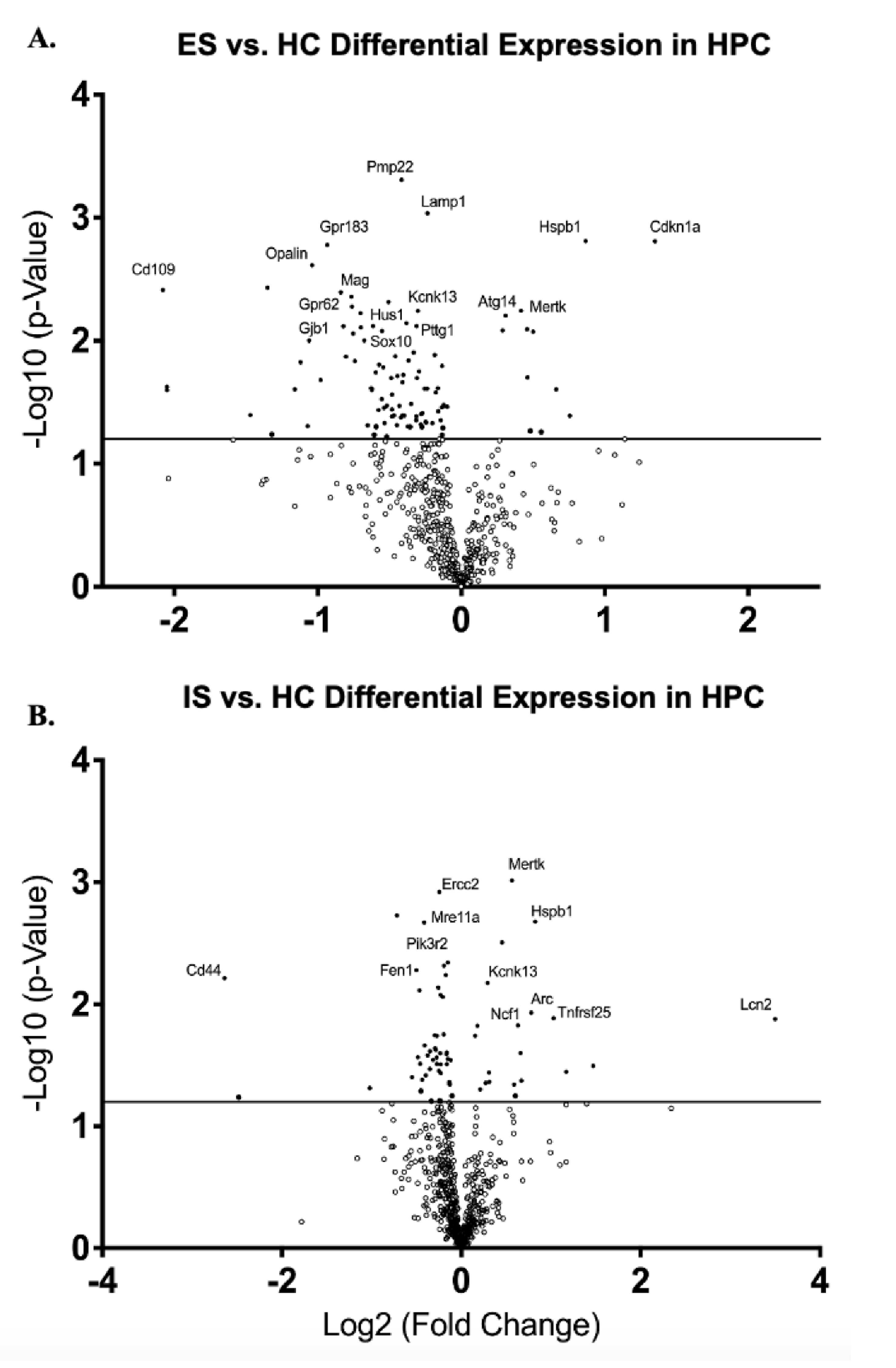 Life 12 01320 g004 Life 12 01320 g004