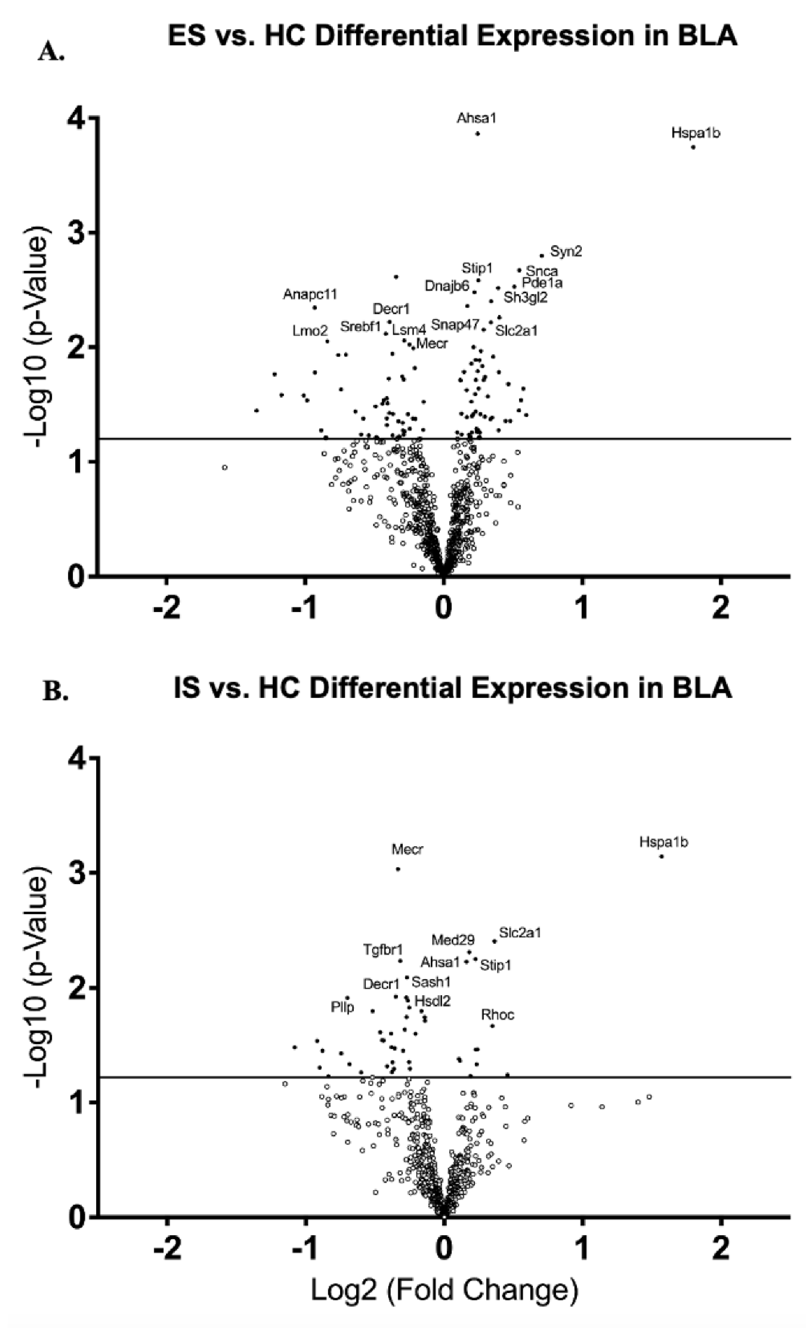 Life 12 01320 g005 Life 12 01320 g005