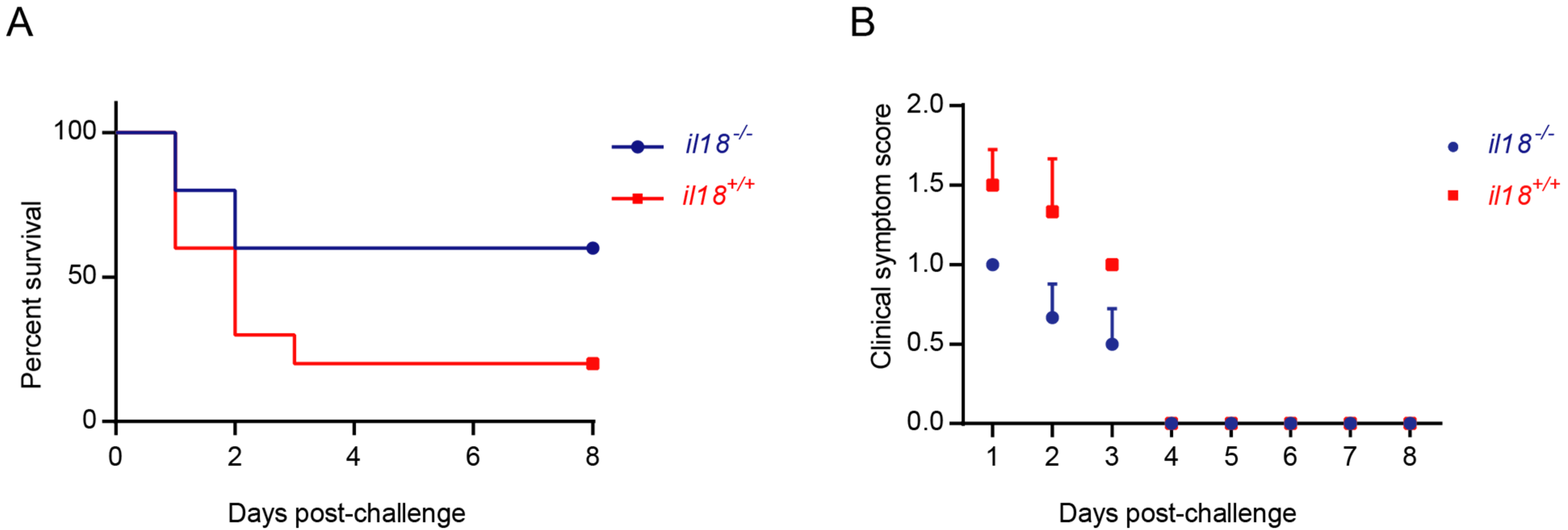 Life 12 01324 g002 Life 12 01324 g002