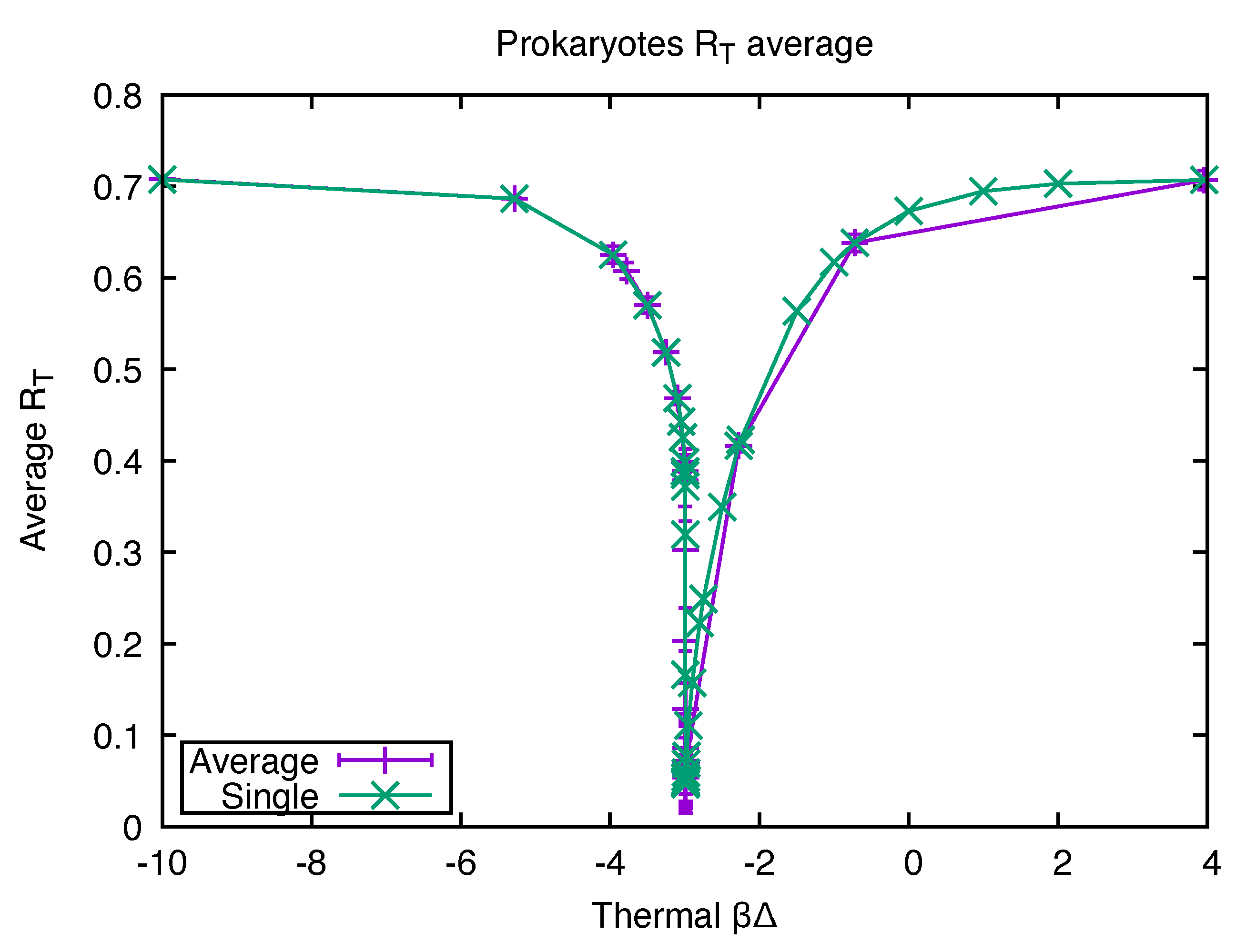 Life 12 01330 g001 550