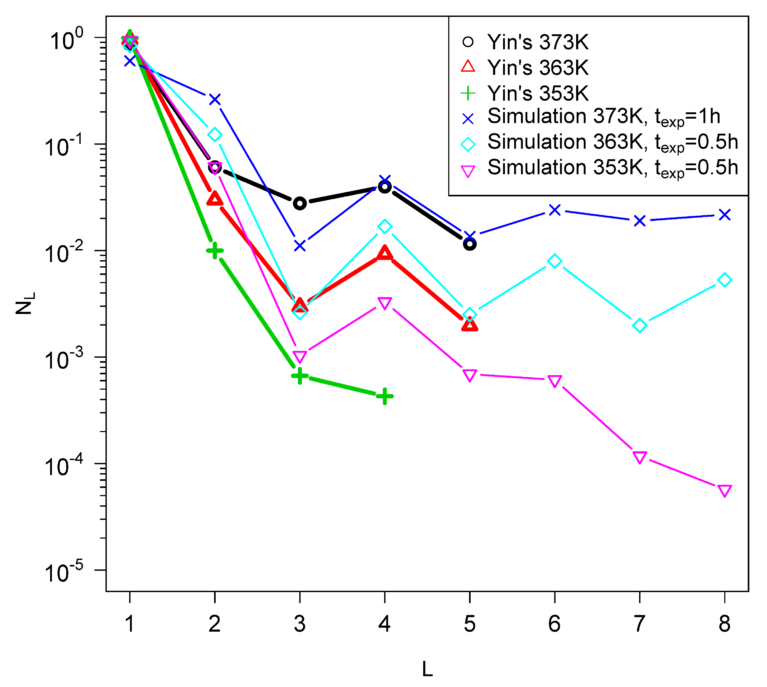 Life 12 01330 g003 550
