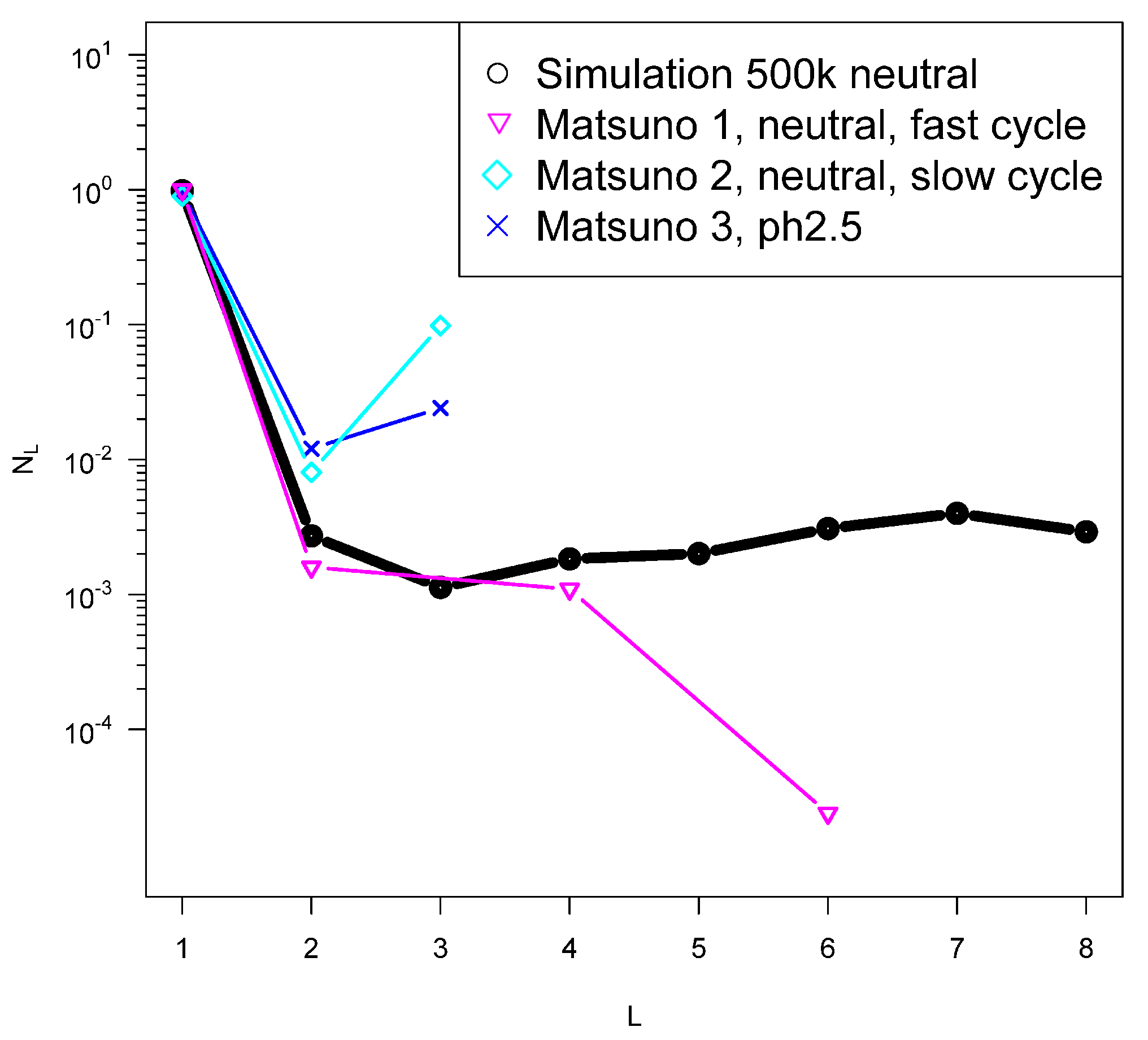 Life 12 01330 g004 550