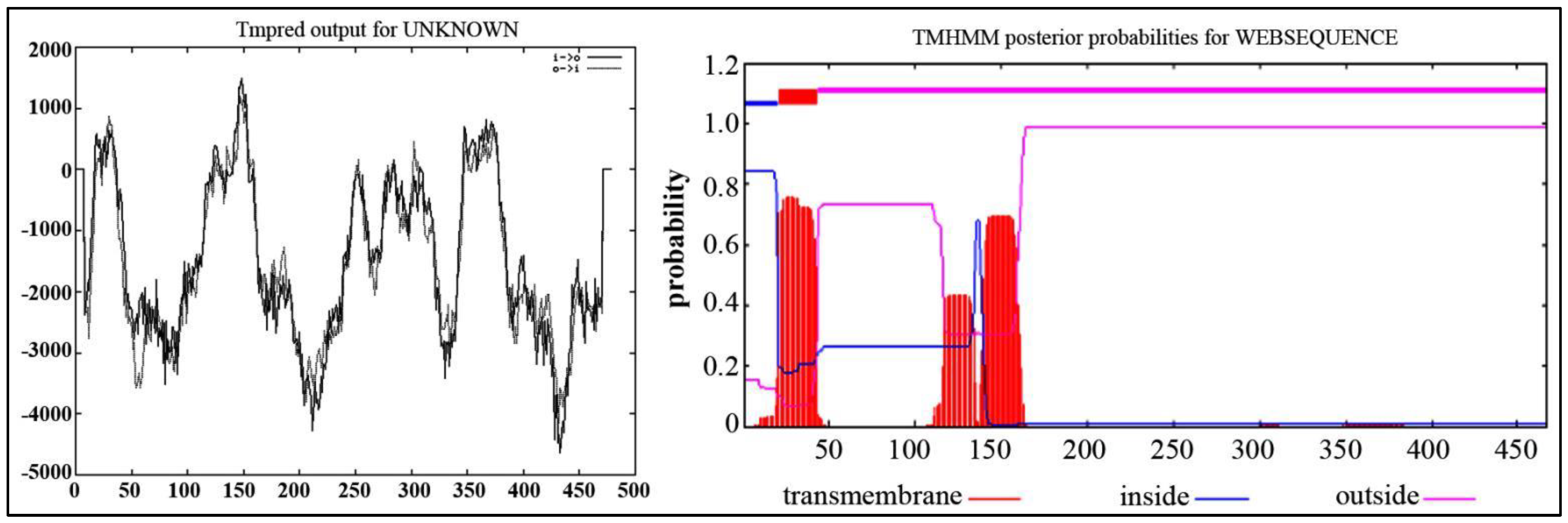 Life 12 01334 g002 550