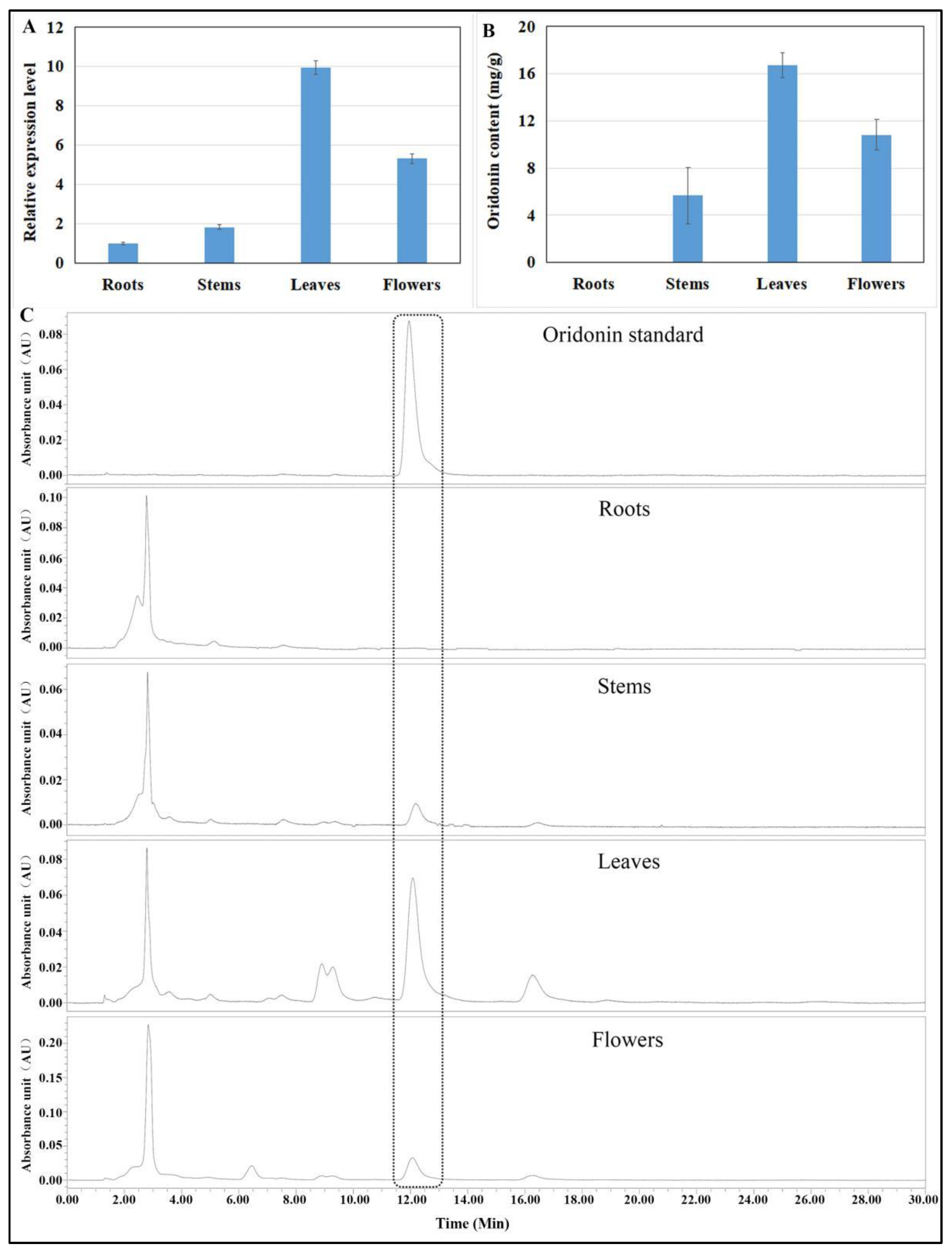 Life 12 01334 g006 550