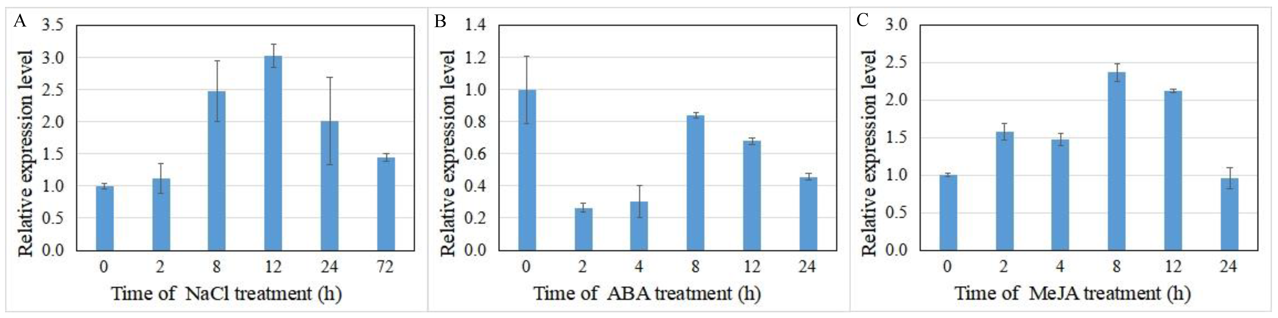 Life 12 01334 g007 550