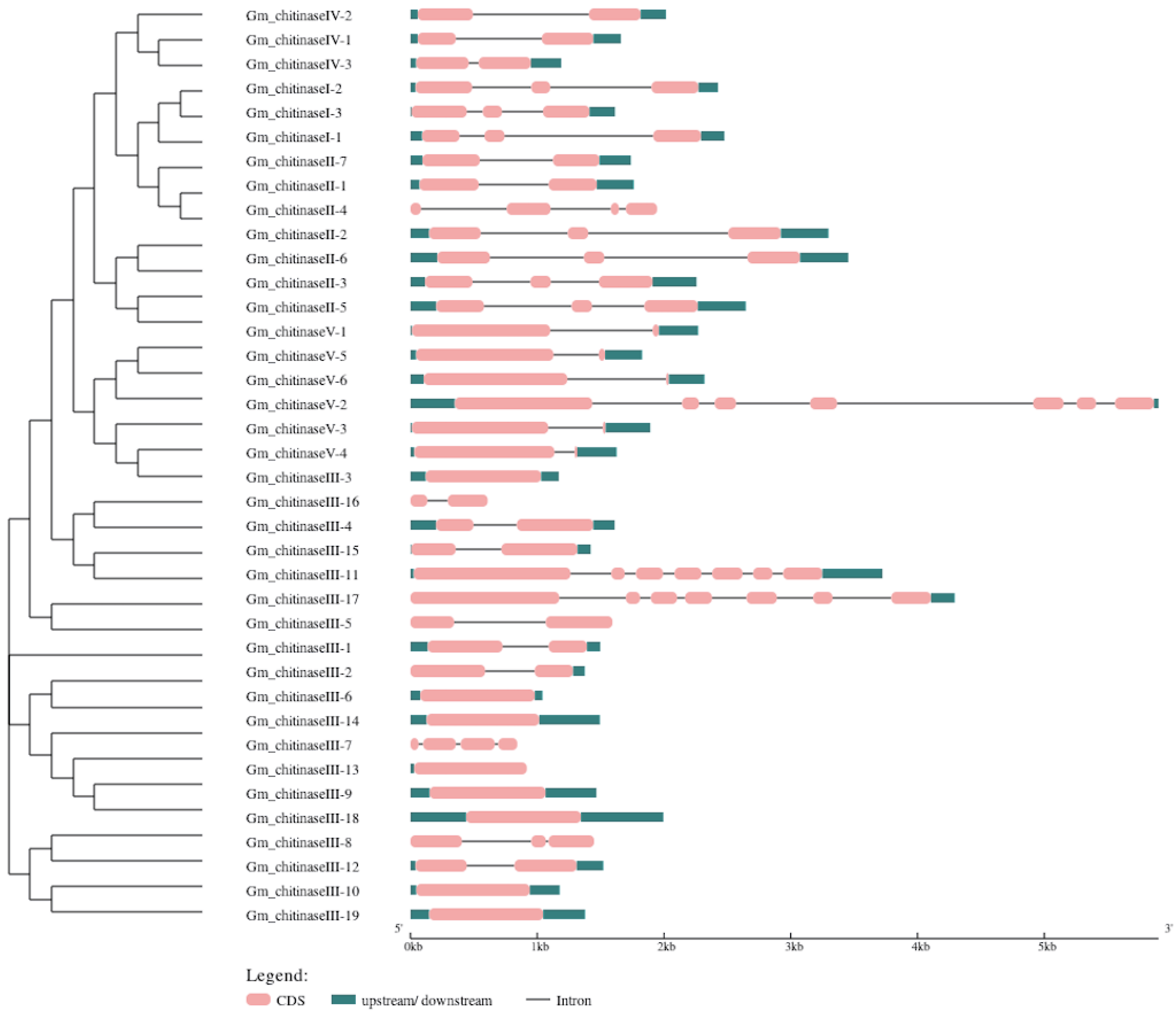 Life 12 01340 g002 550