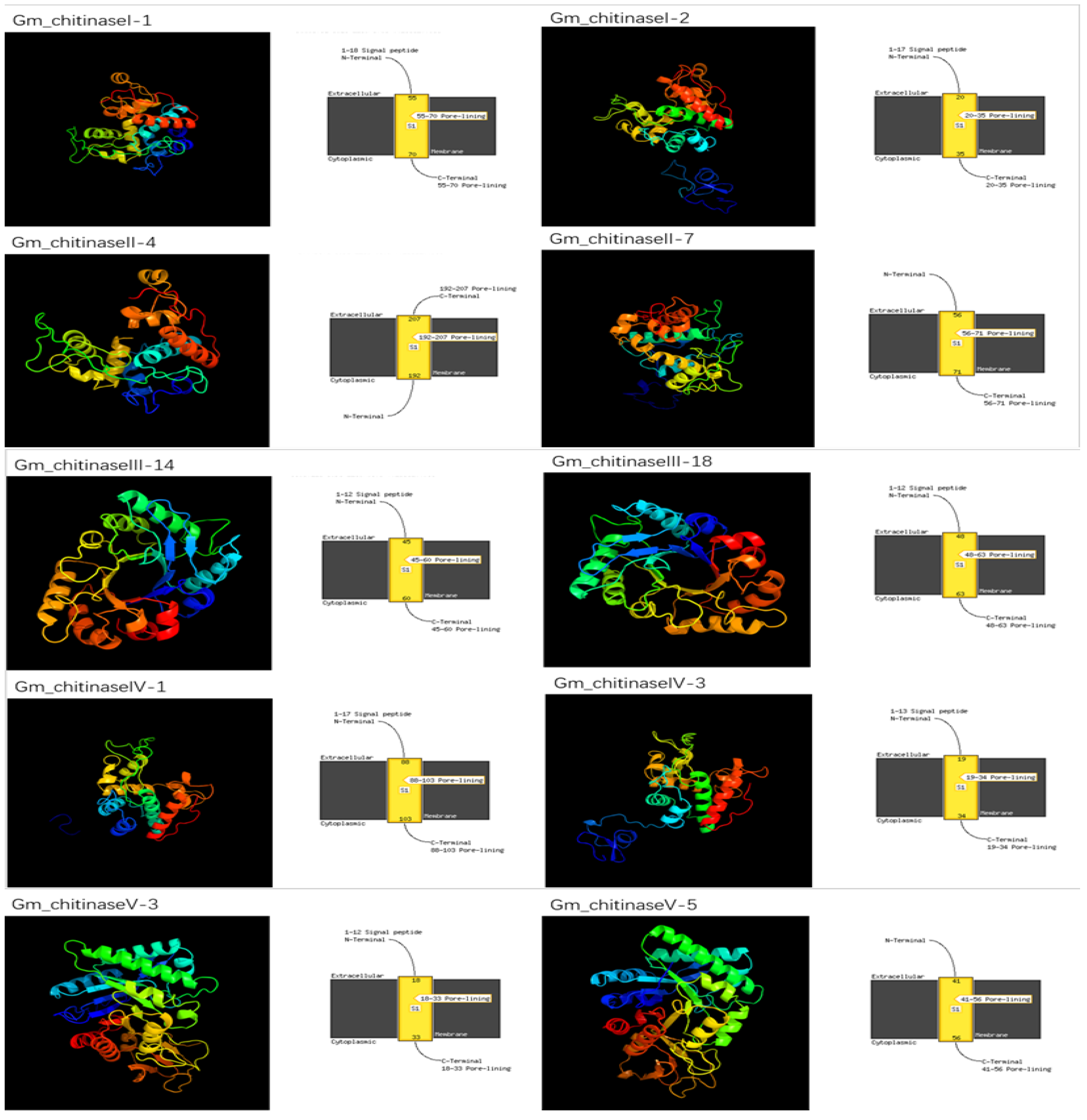Life 12 01340 g003 550
