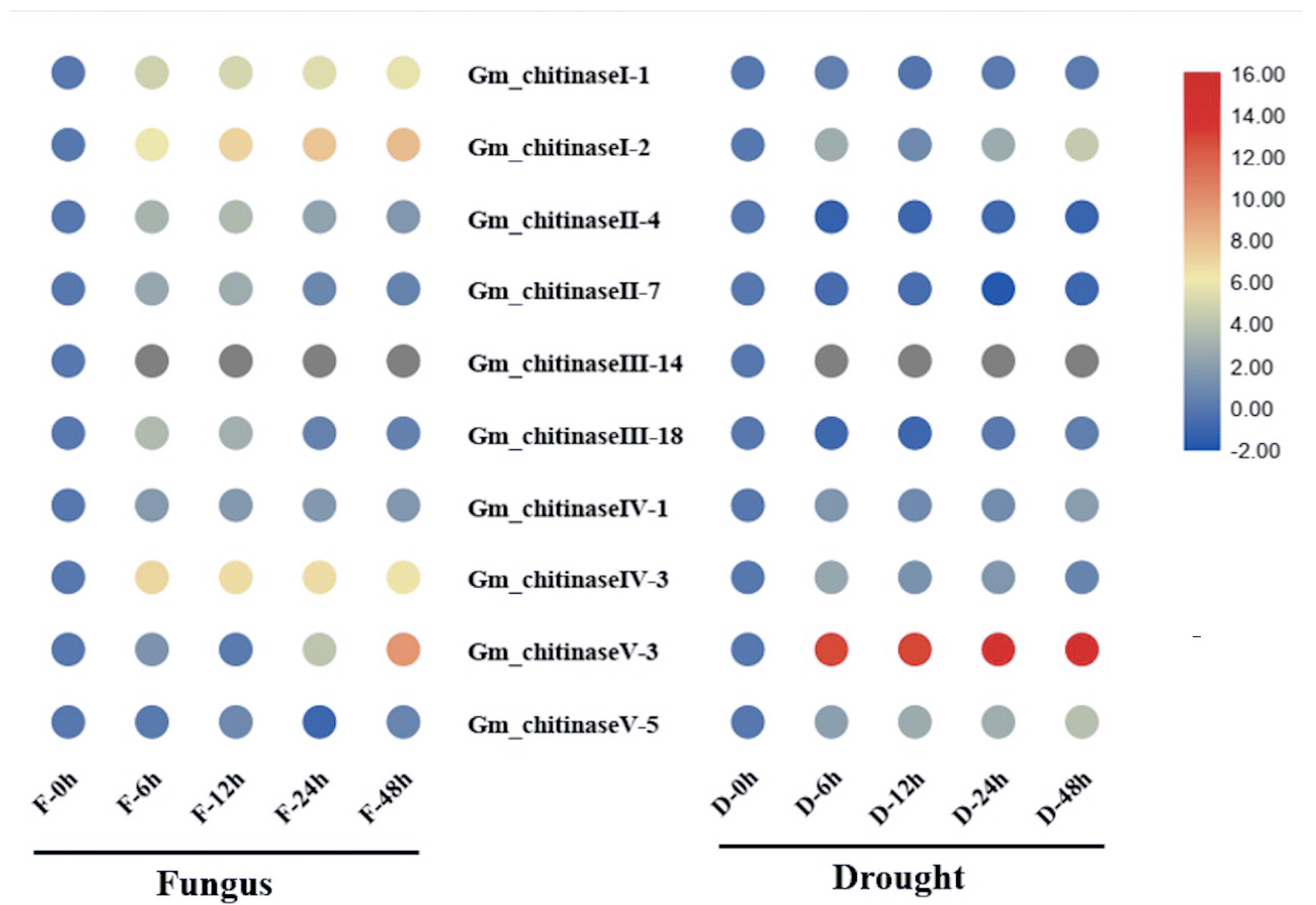 Life 12 01340 g005 550