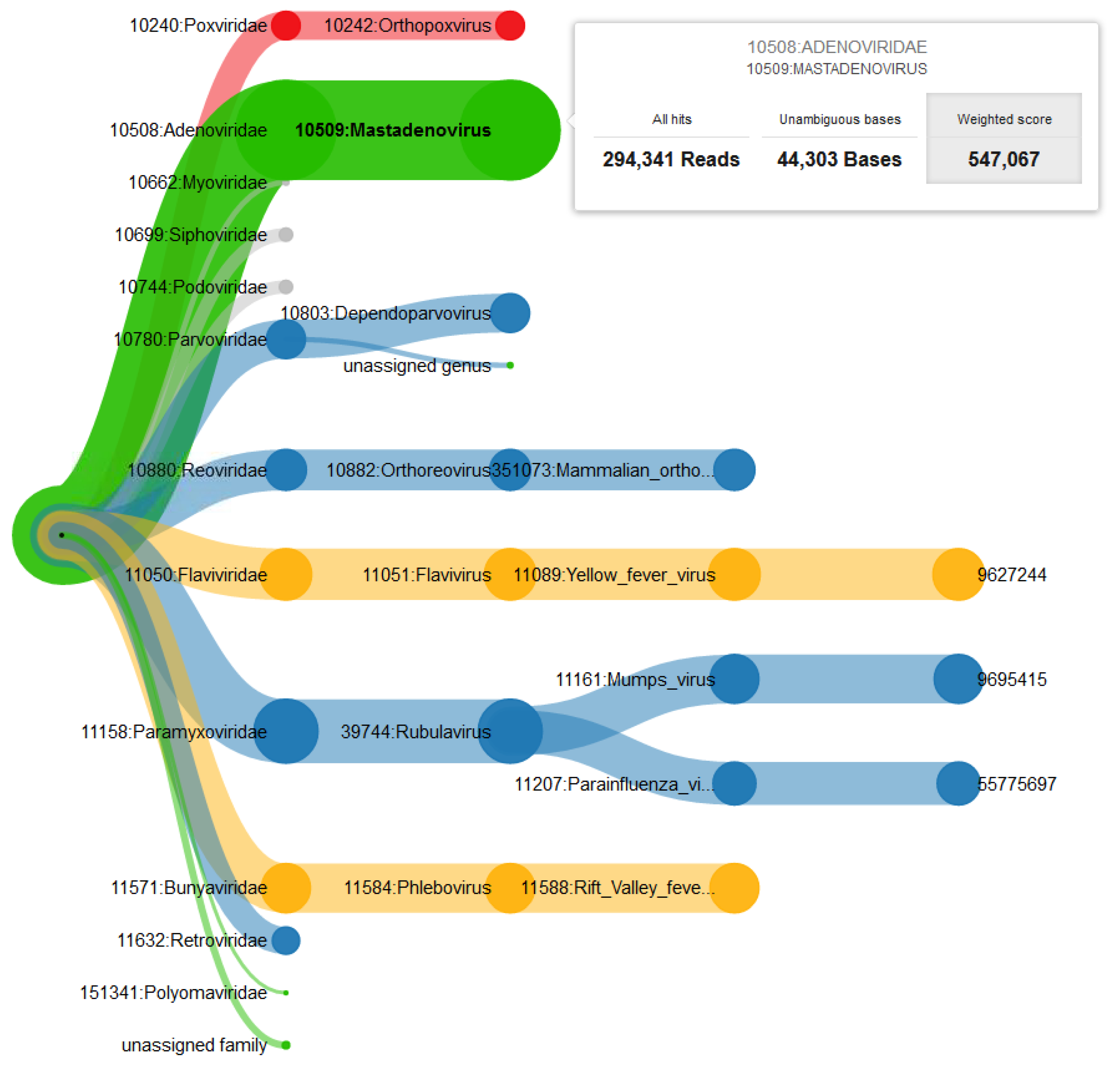Life 12 01345 g003 Life 12 01345 g003