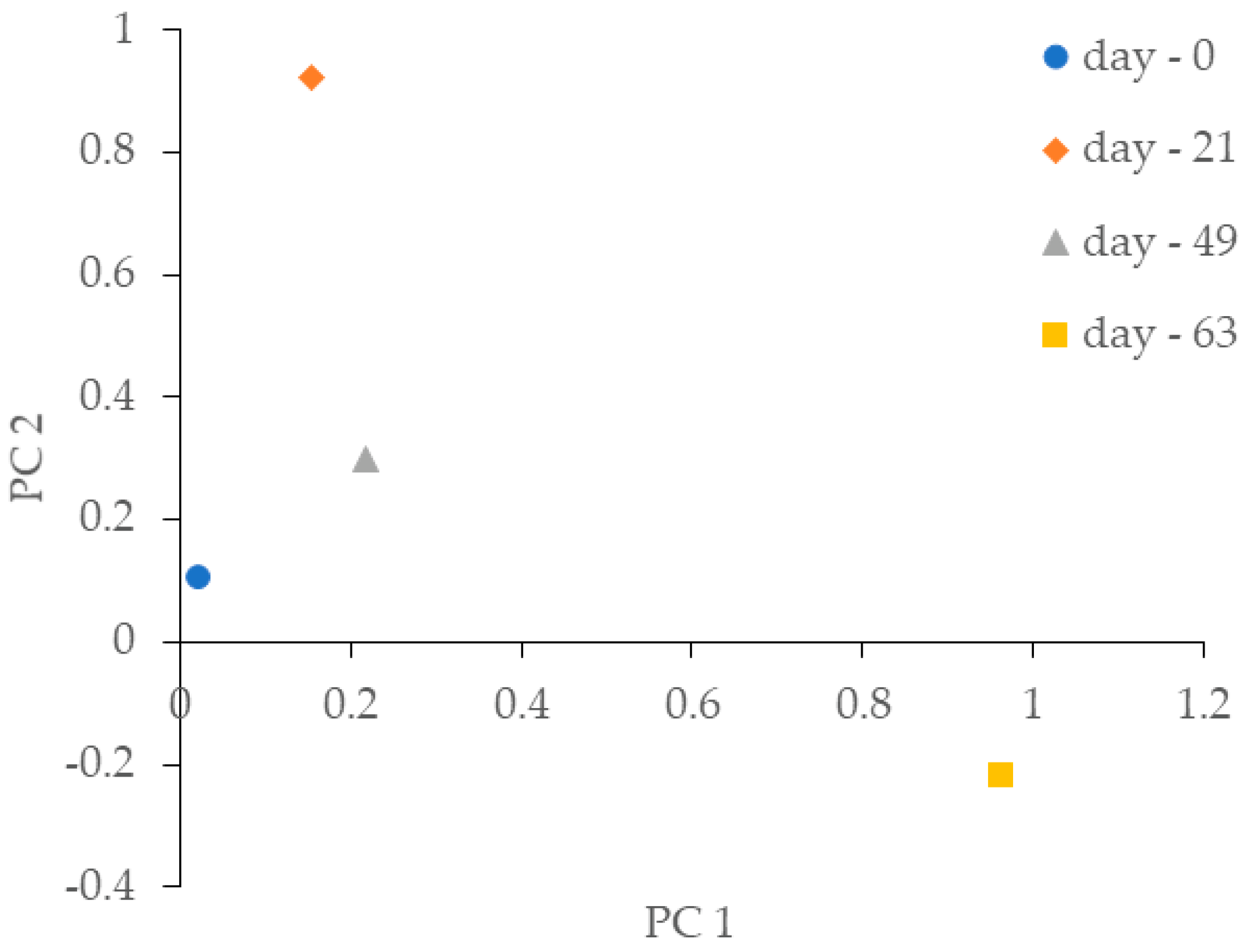 Life 12 01347 g004 550