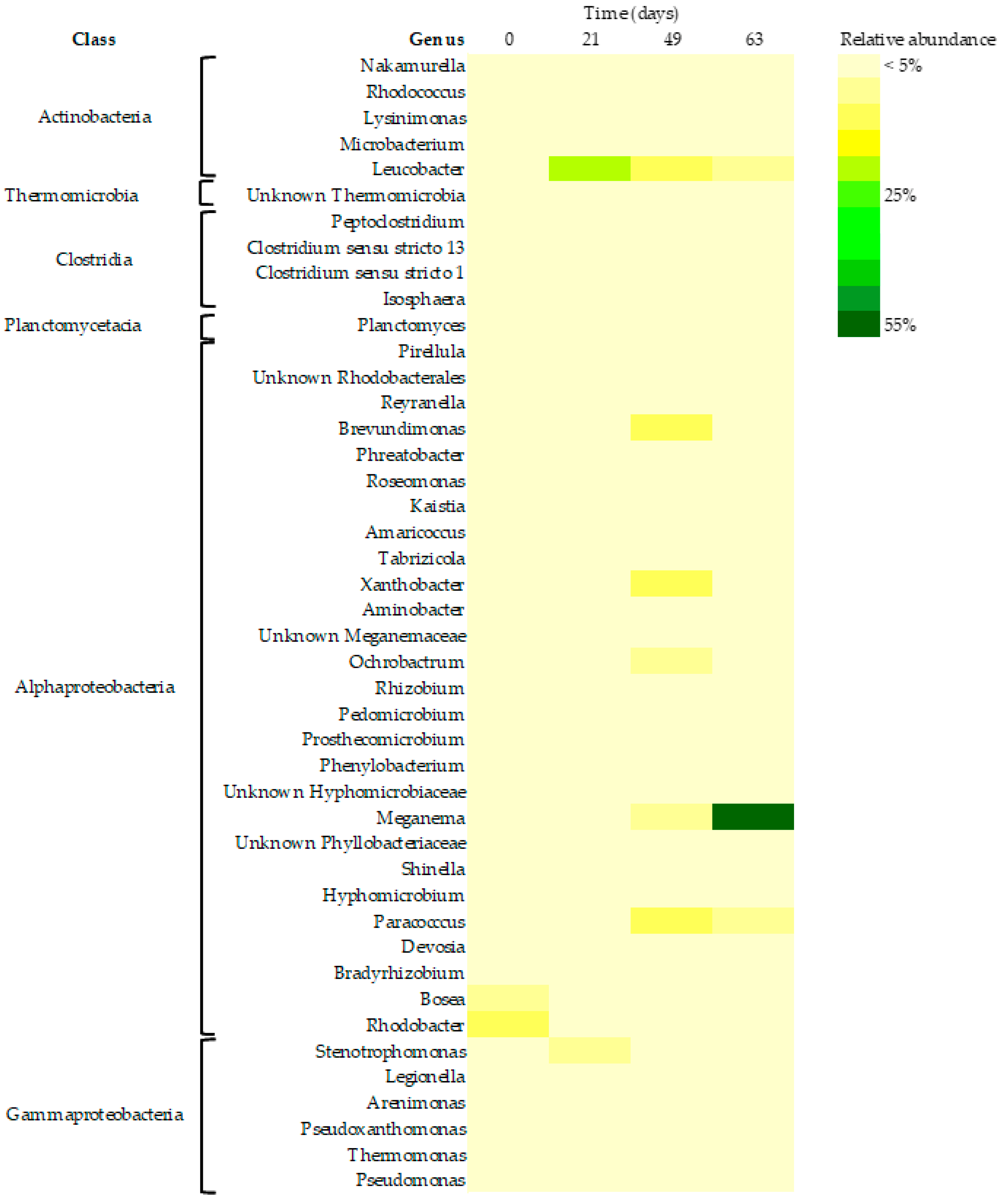 Life 12 01347 g006 550