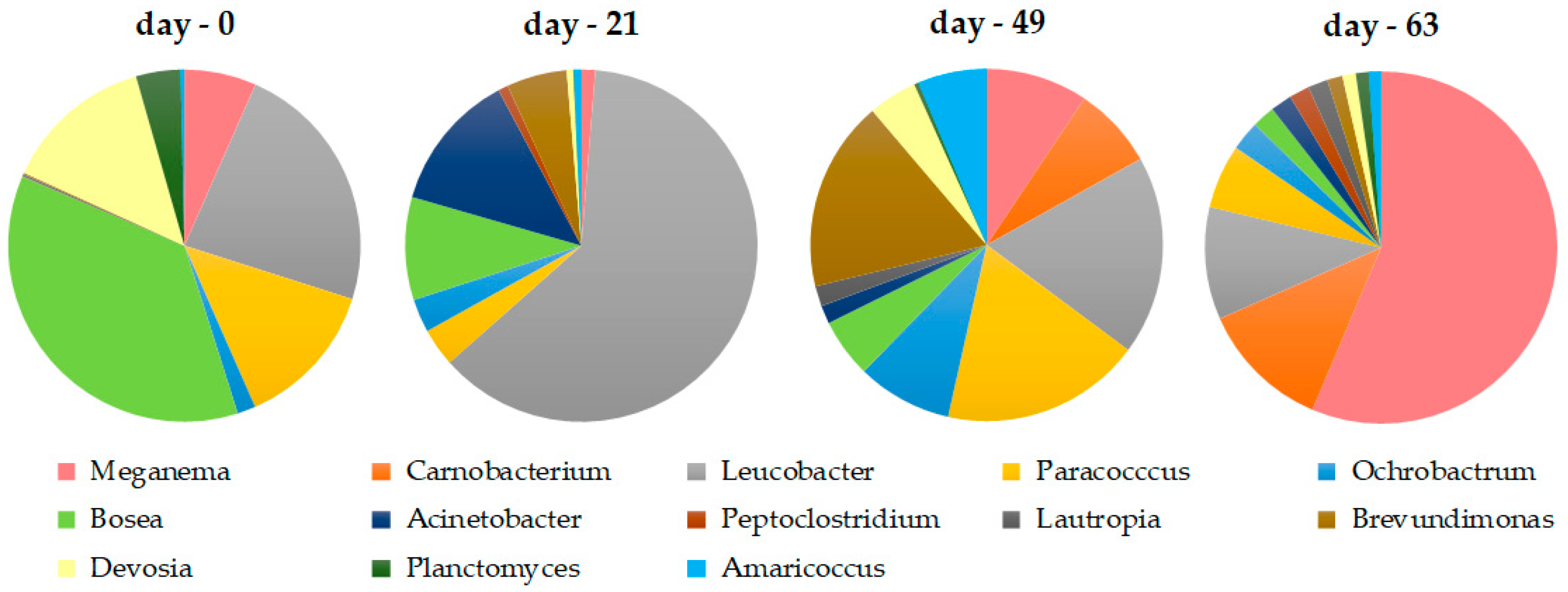 Life 12 01347 g007 550