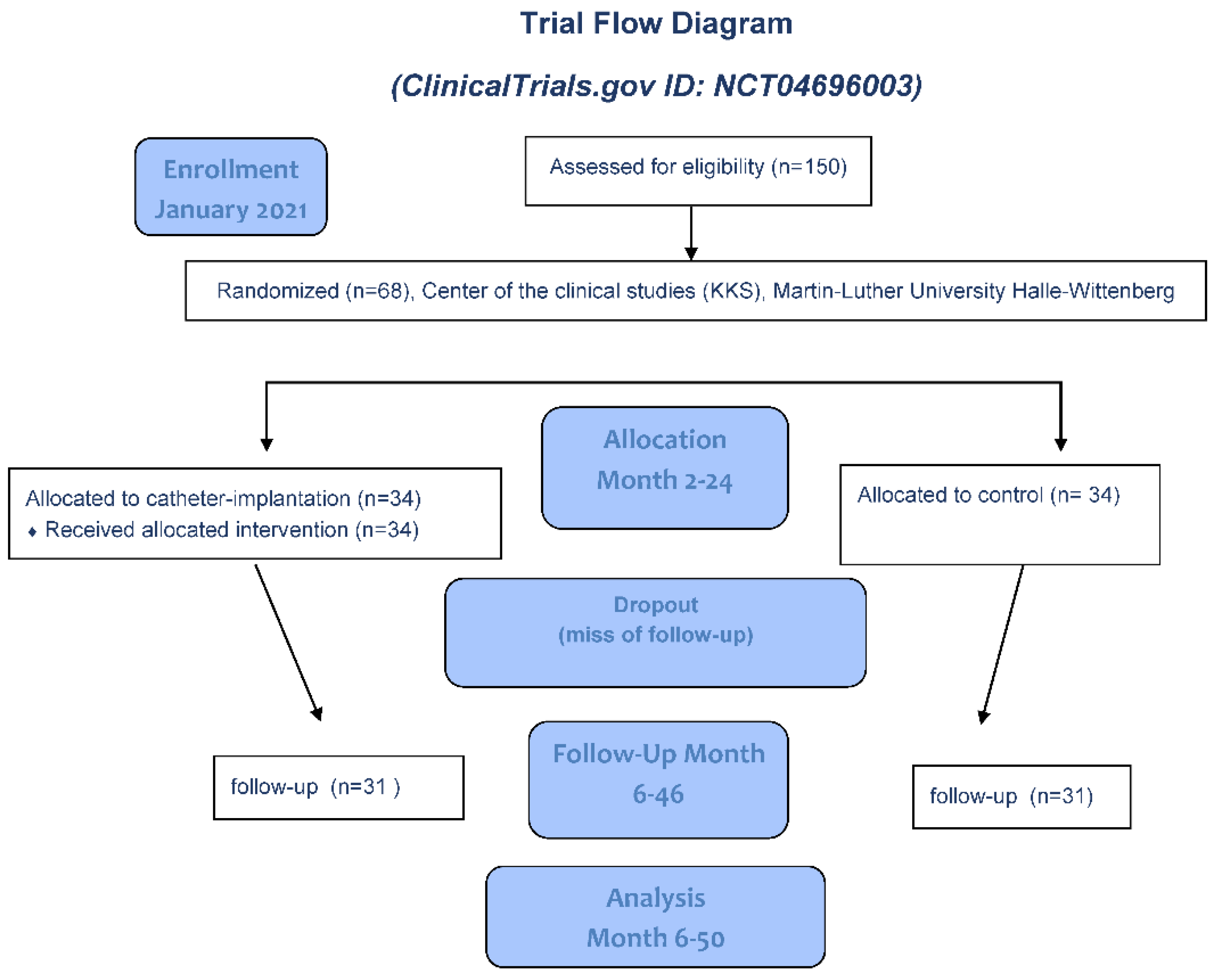 Life 12 01351 g002 Life 12 01351 g002