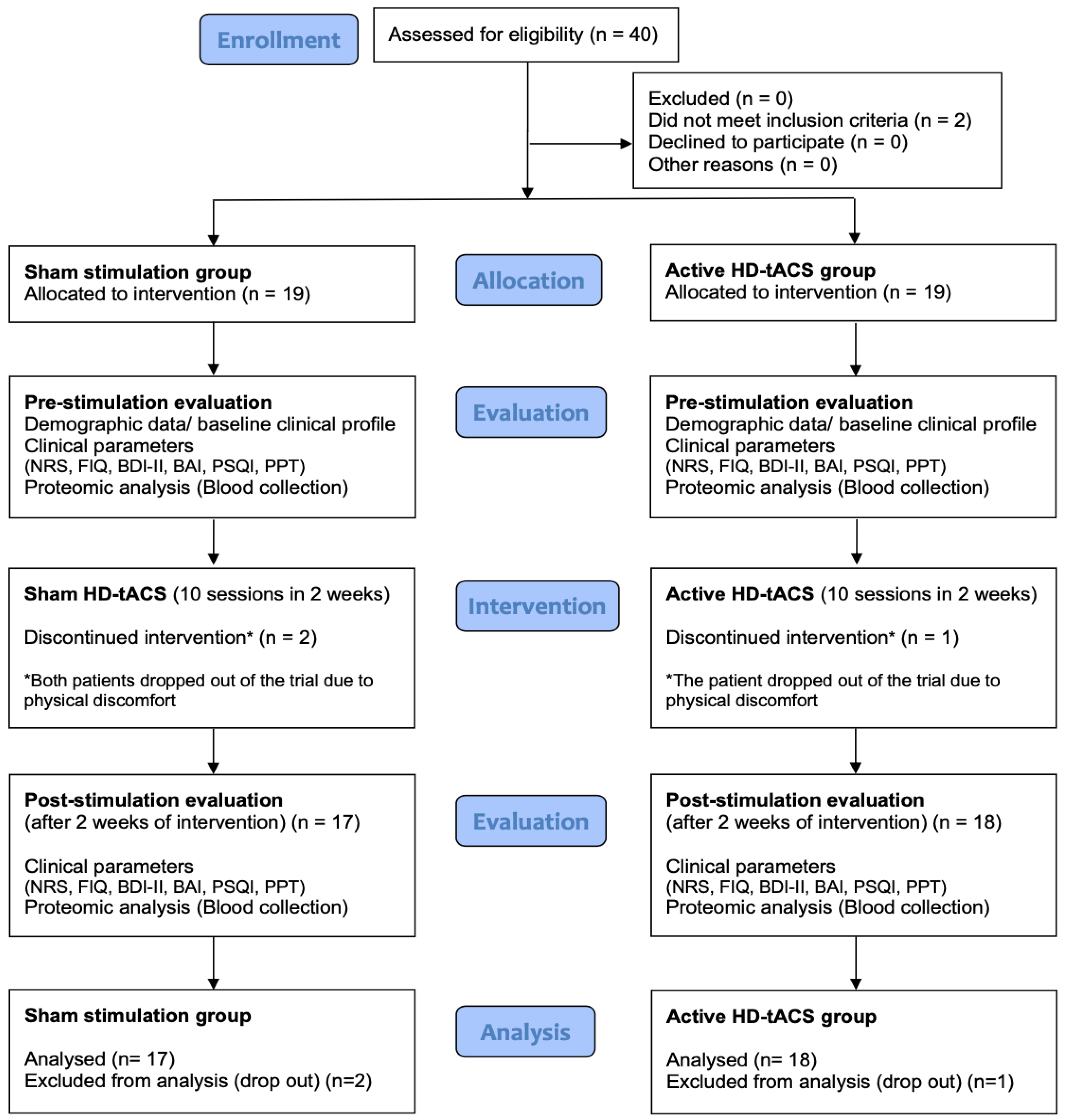 Life 12 01364 g002 550