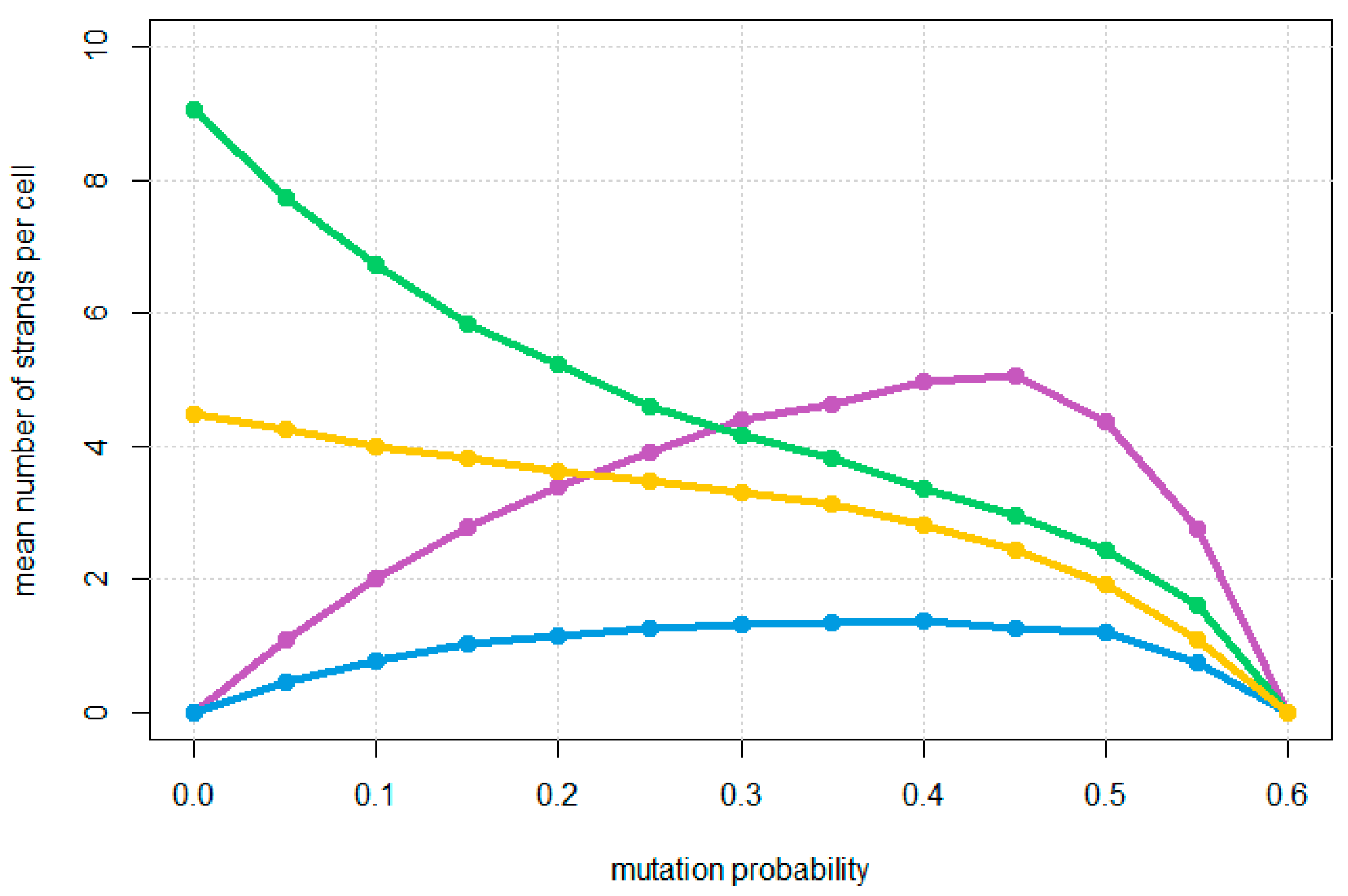 Life 12 01373 g004 550