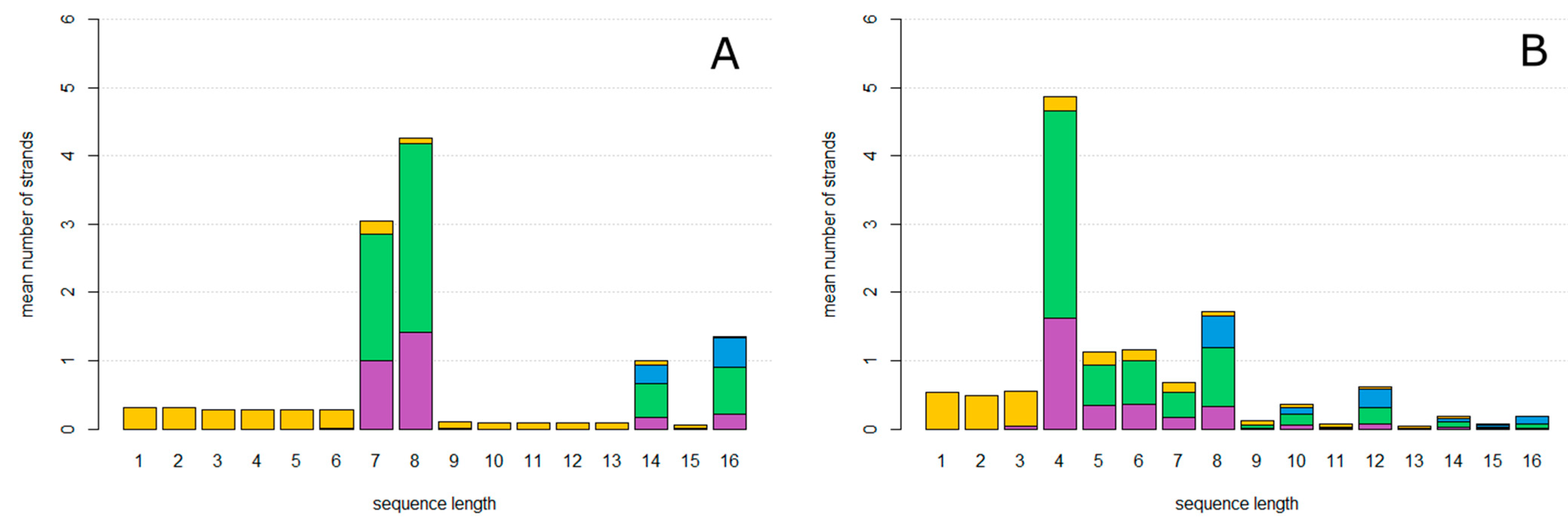Life 12 01373 g005 550