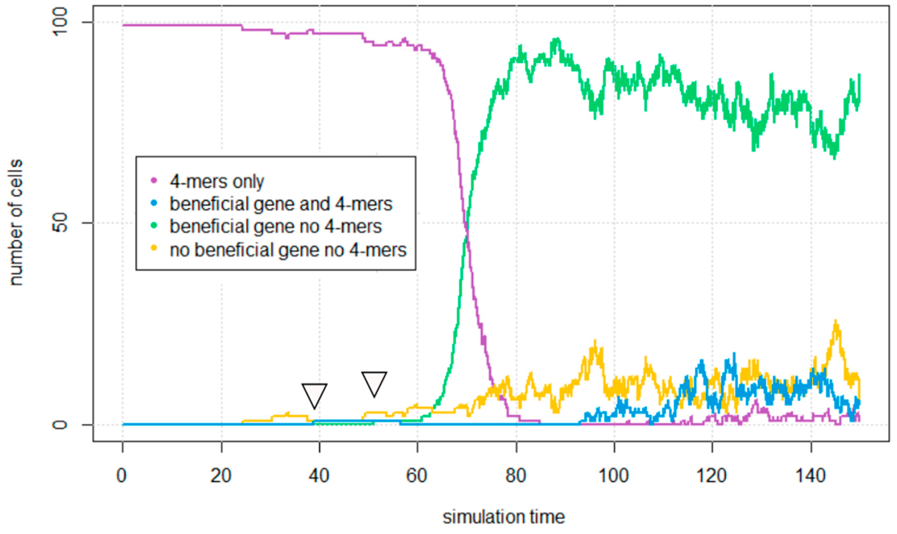 Life 12 01373 g007 550